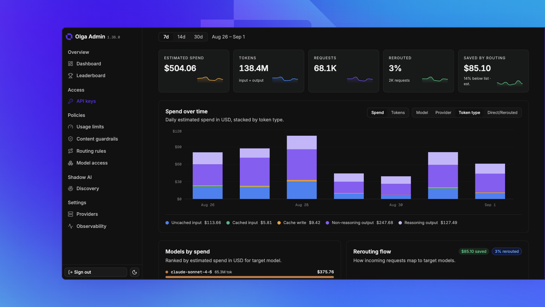 A key's spend over time, broken down by token type