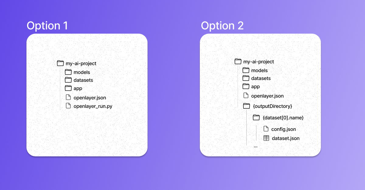 Directory structure