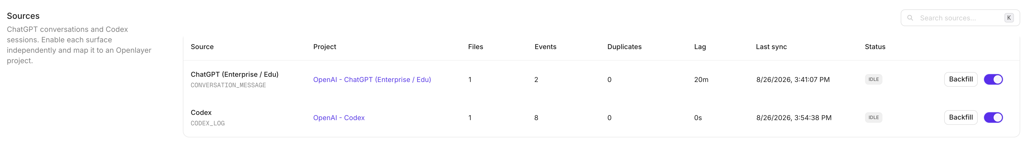 The Sources table in Openlayer, showing each source with its project, files, events, duplicates, freshness lag, last sync time, and status