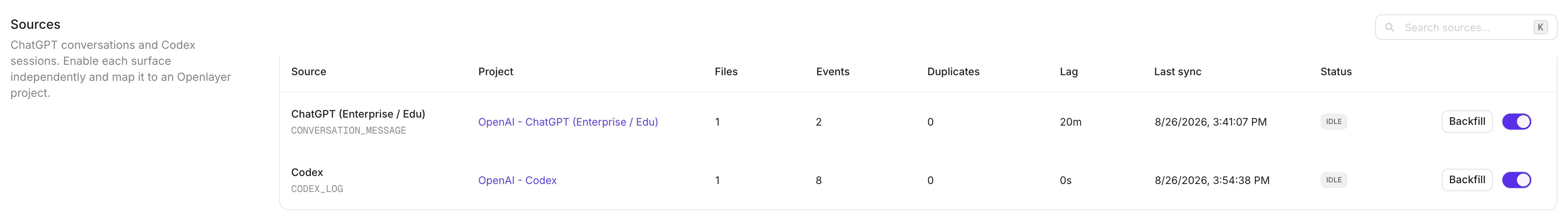 The Sources table in Openlayer, showing each source with its project, files, events, duplicates, freshness lag, last sync time, and status