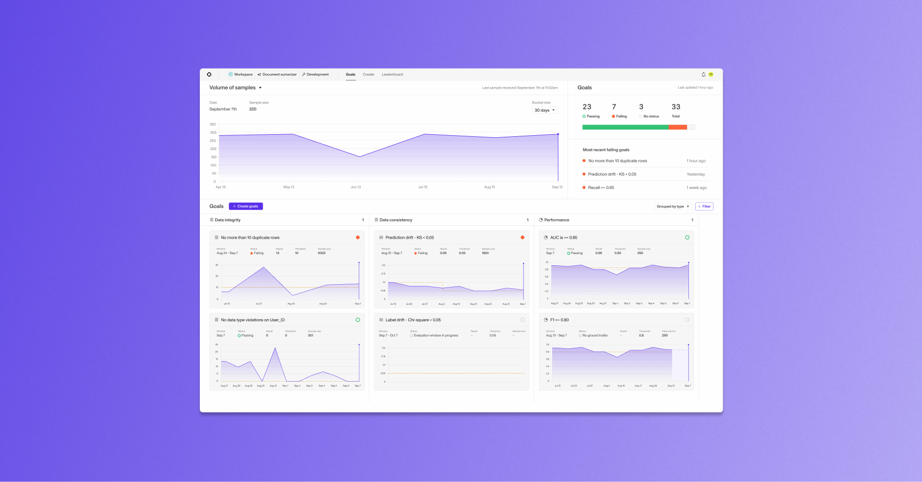 Monitoring overview