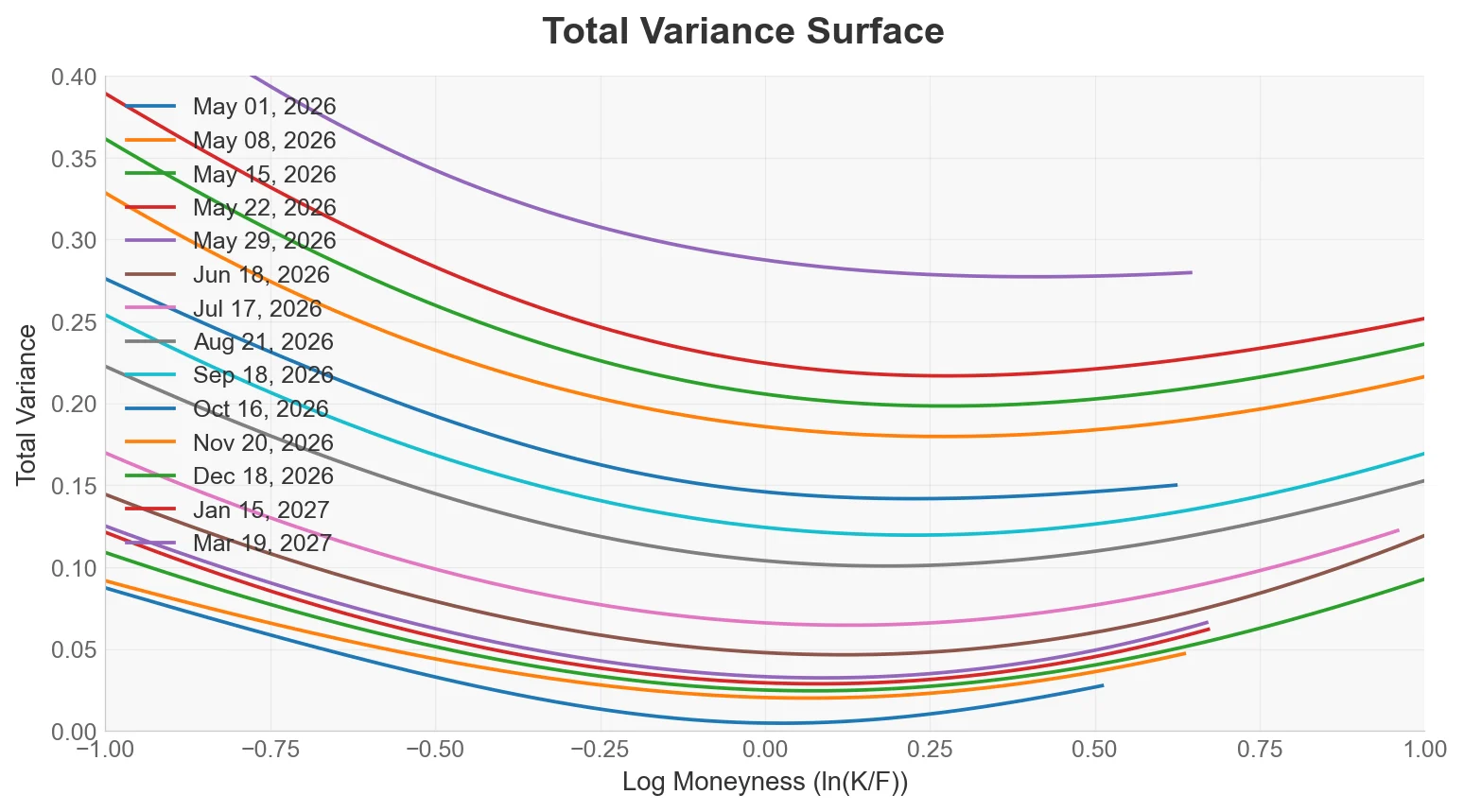 Example VolSurface implied volatility plot
