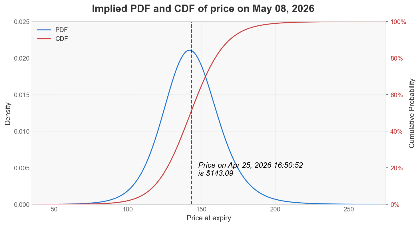 Example probability curve plot generated with ProbCurve.plot