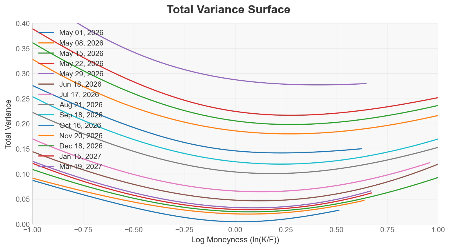 Example VolSurface implied volatility plot