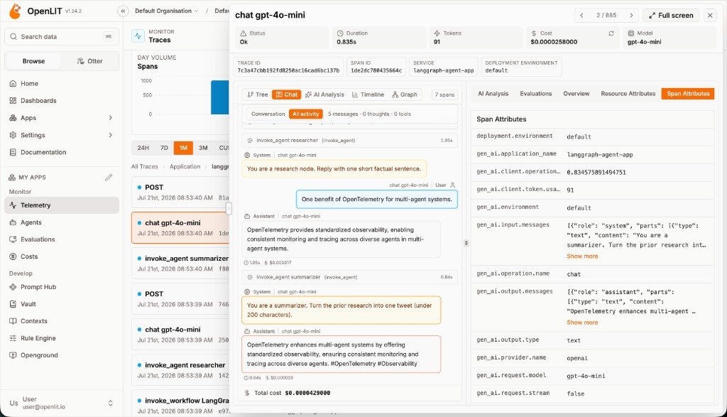 Get started with AI Observability - OpenLIT