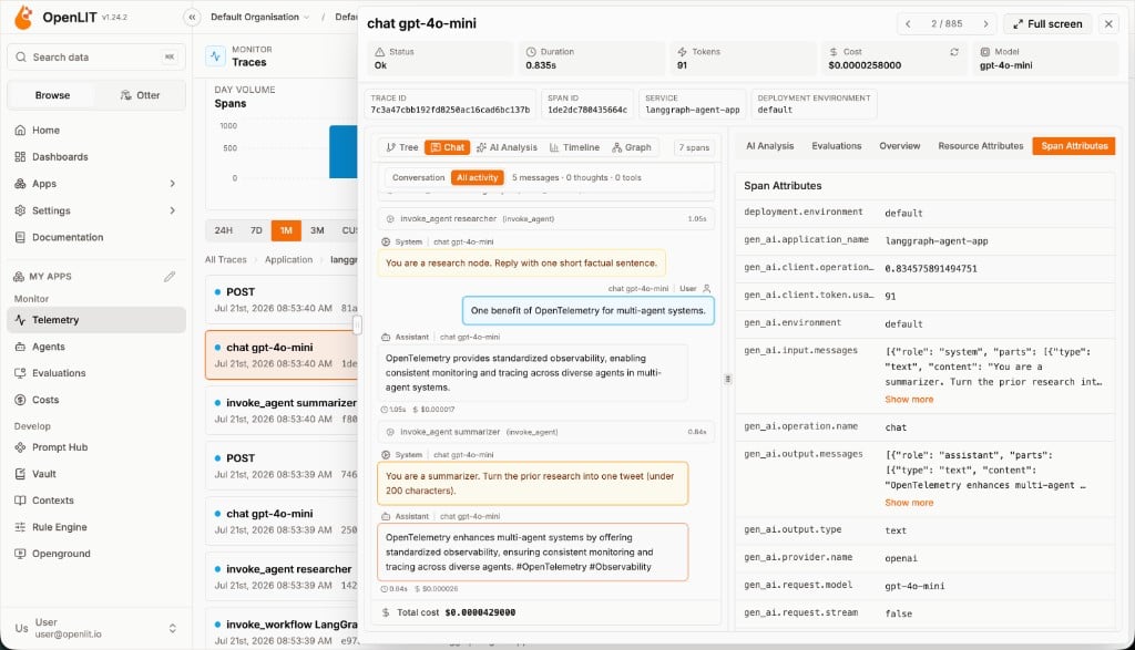Agent chat and span attributes for a LangGraph workflow in OpenLIT Telemetry