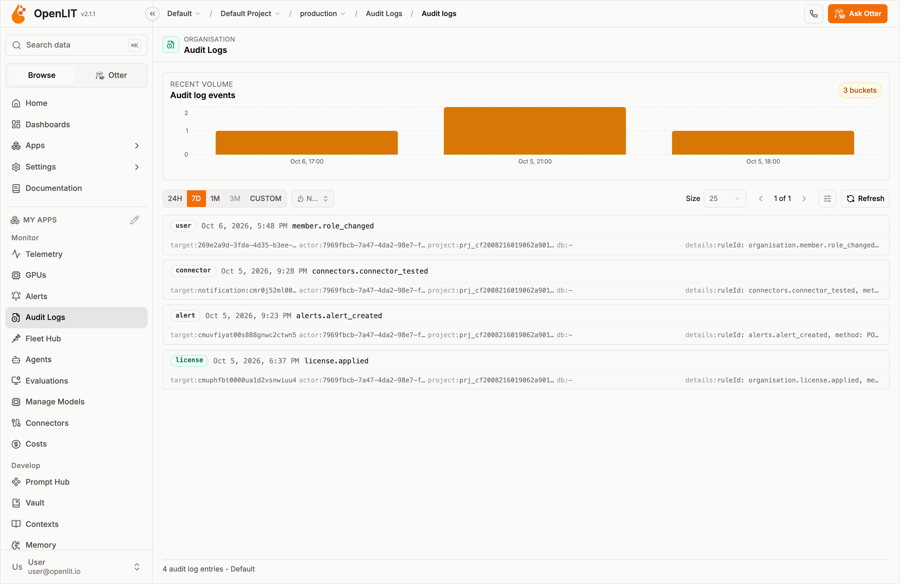 Audit Logs page with an hourly volume chart and a list of recent events