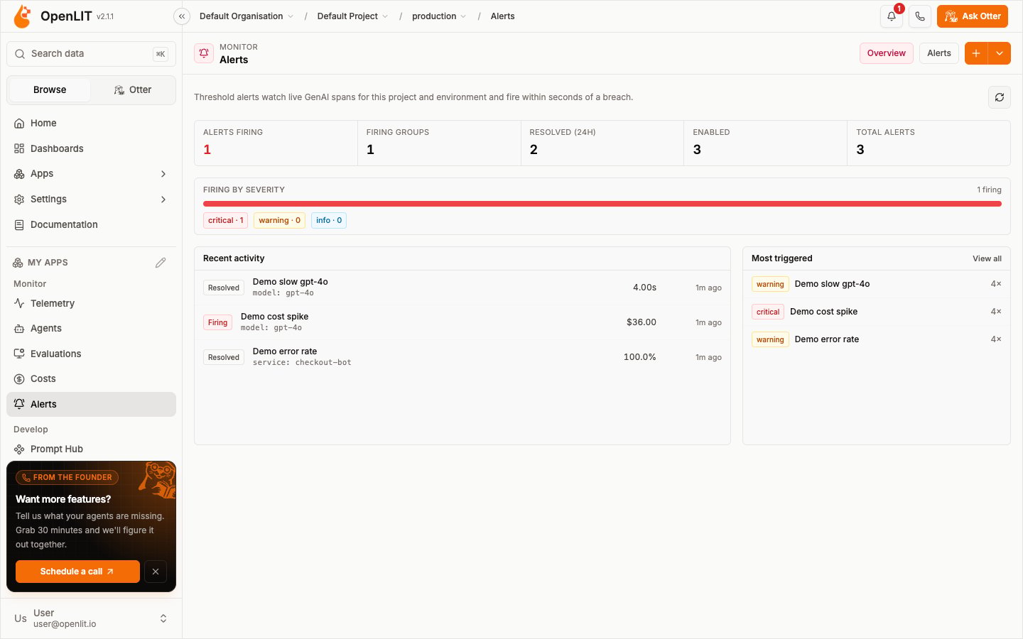 Alerts overview with firing counts, firing by severity, recent activity, and most-triggered alerts