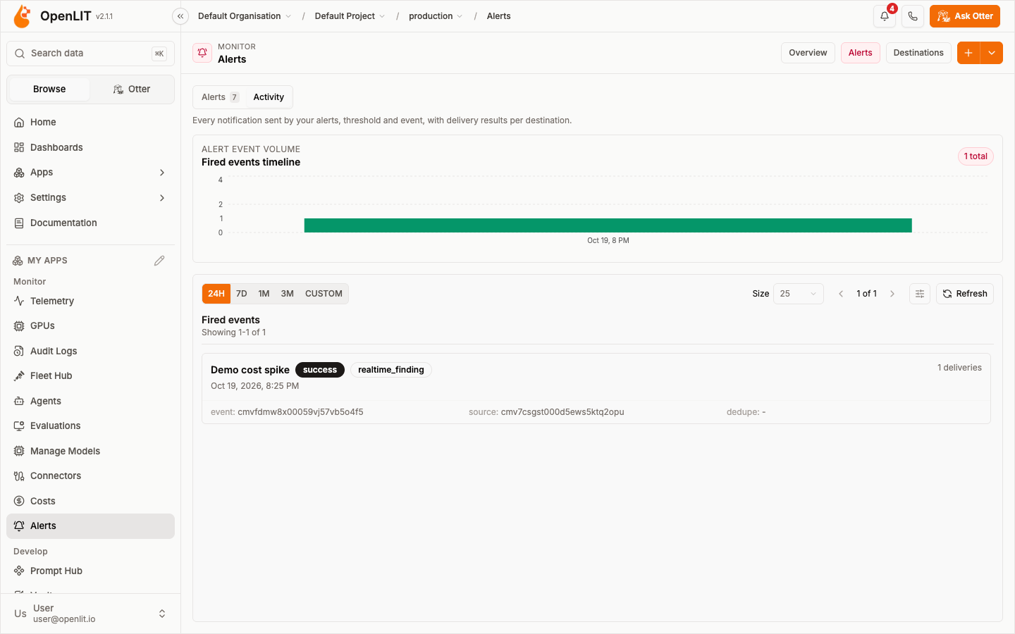 Alerts Activity tab with the notification timeline and fired events
