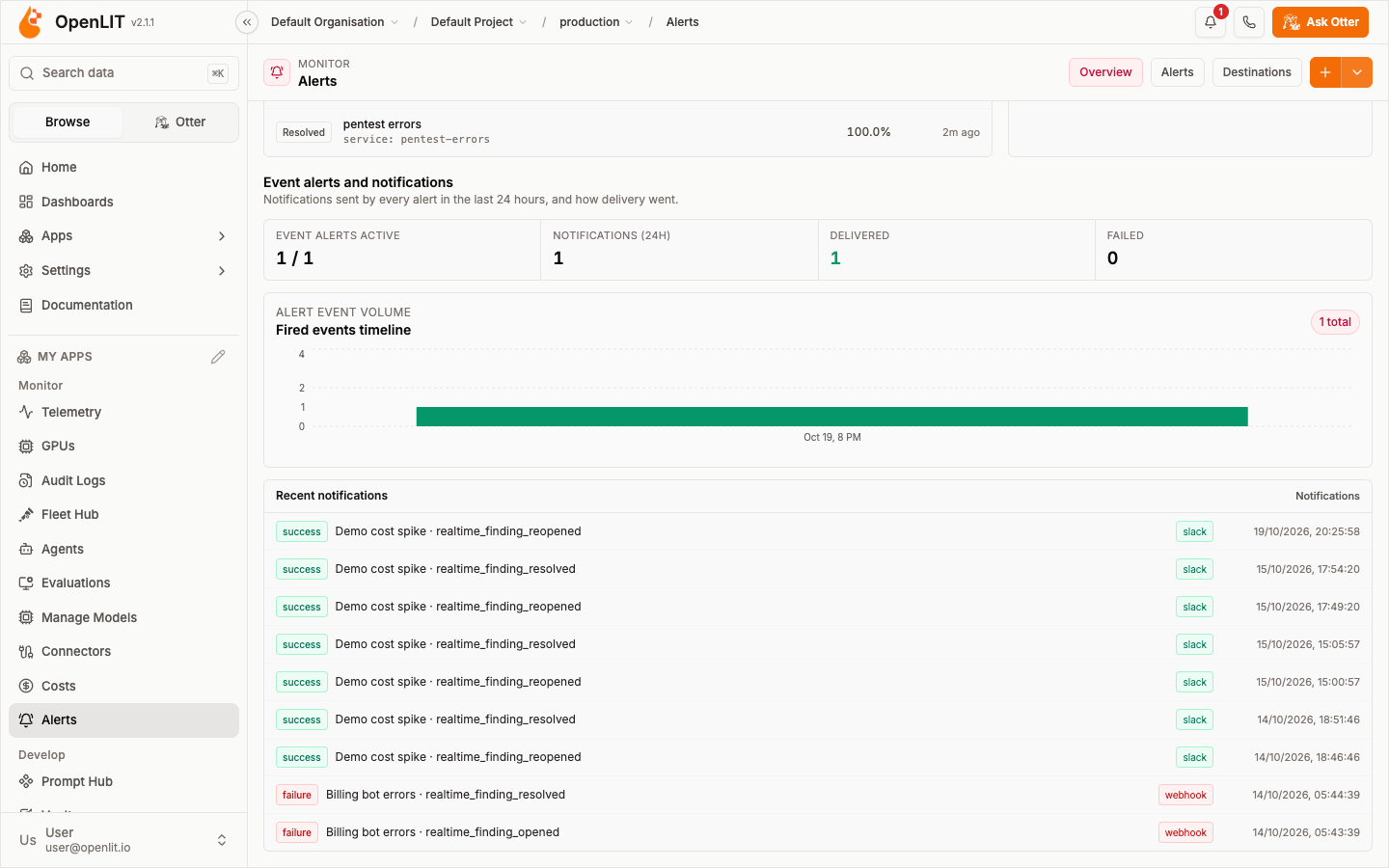 Alerts overview section with event alert and notification counts, delivery timeline, and recent notifications
