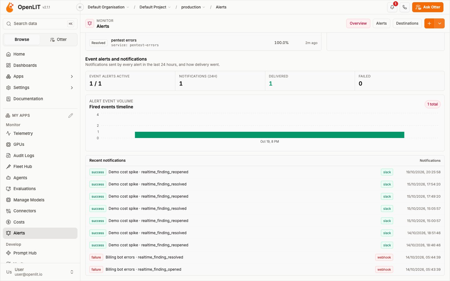 Alerts overview section with event alert and notification counts, delivery timeline, and recent notifications