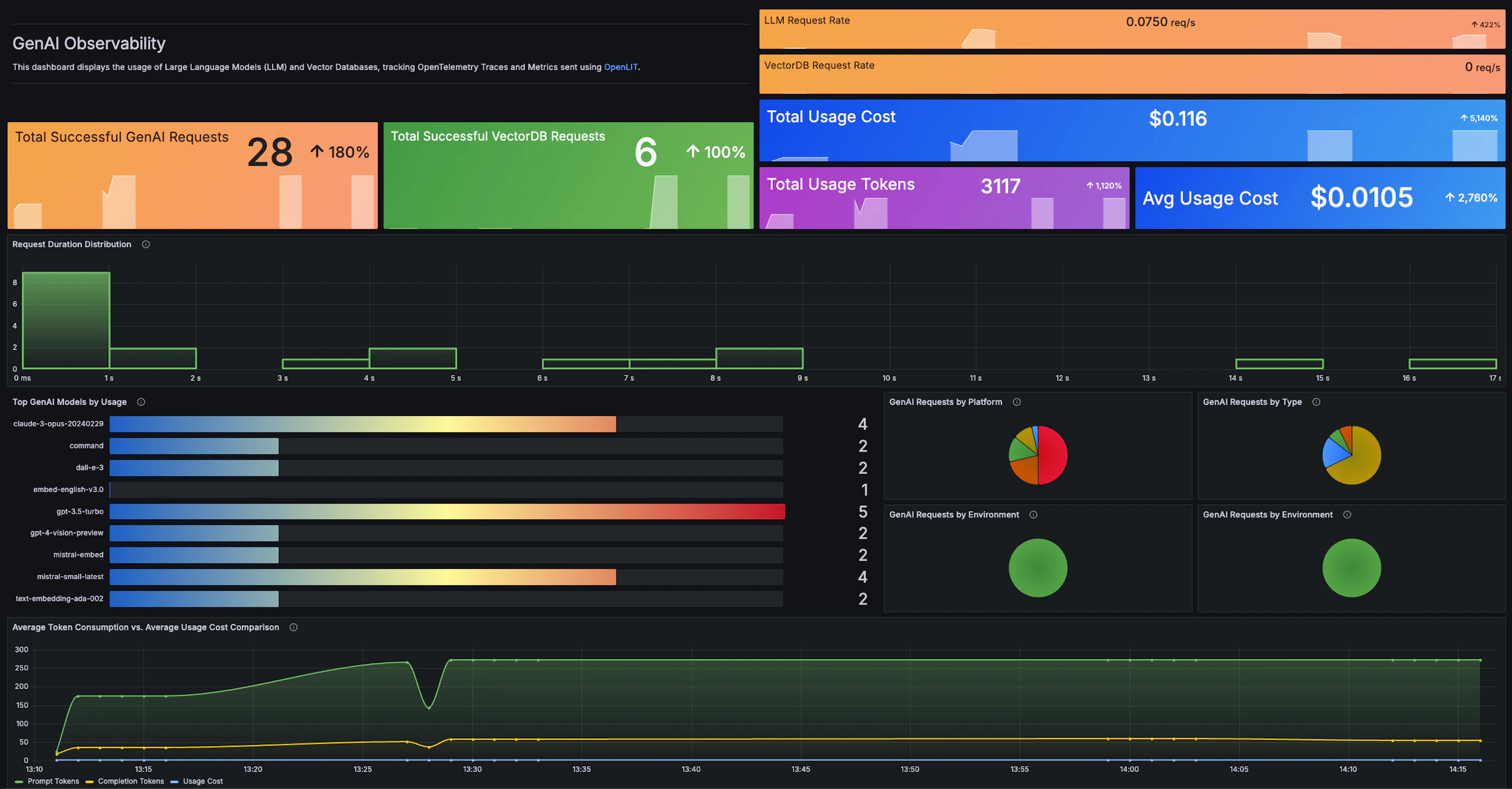 Grafana Cloud - OpenLIT