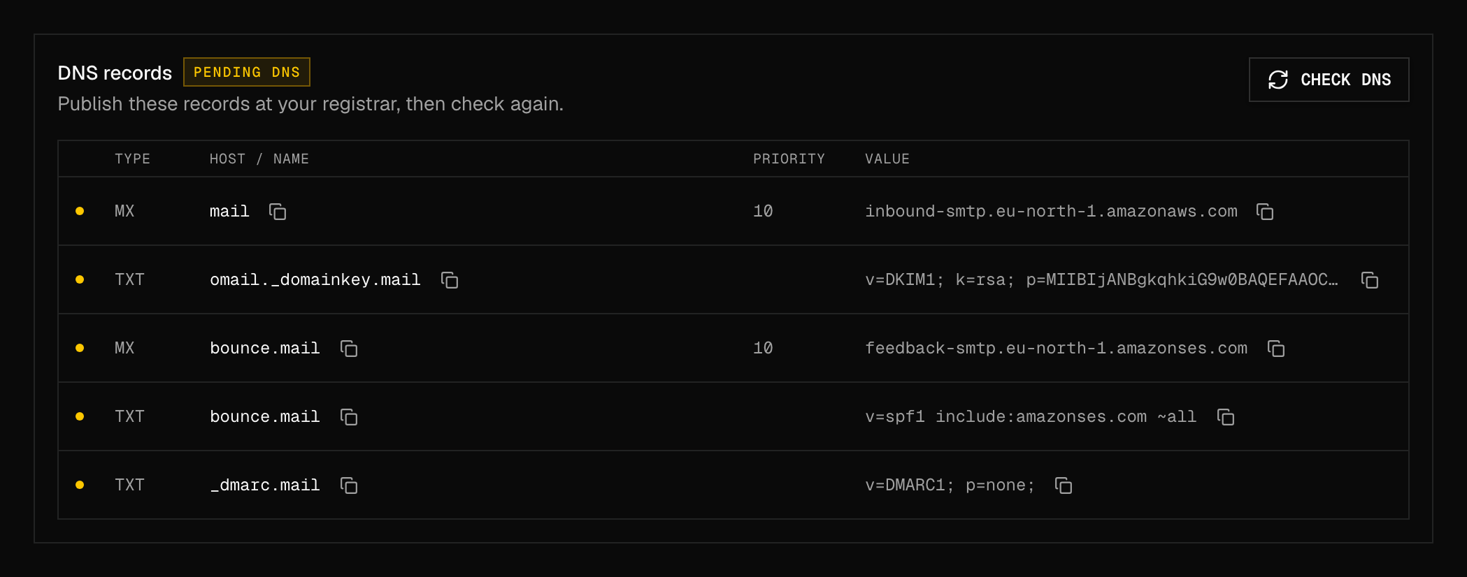 DNS records panel showing five pending rows: MX, DKIM TXT, MAIL FROM MX, SPF TXT and DMARC TXT, each with copy buttons