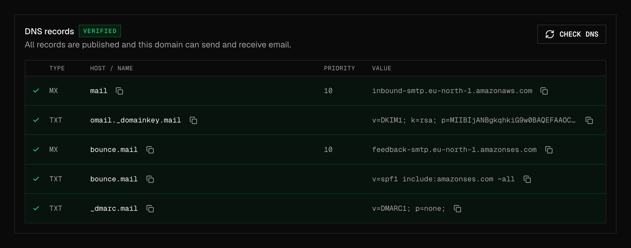 DNS records panel with a green Verified badge and a green check next to each of the five records