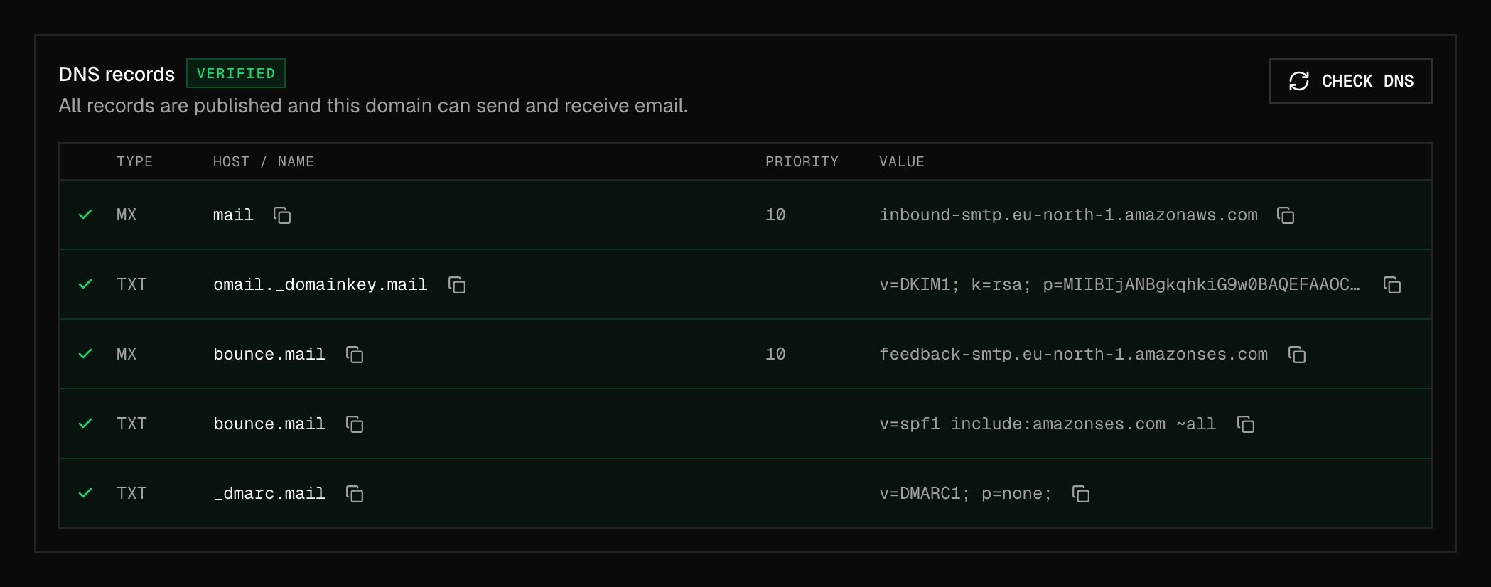 DNS records panel with a green Verified badge and a green check next to each of the five records