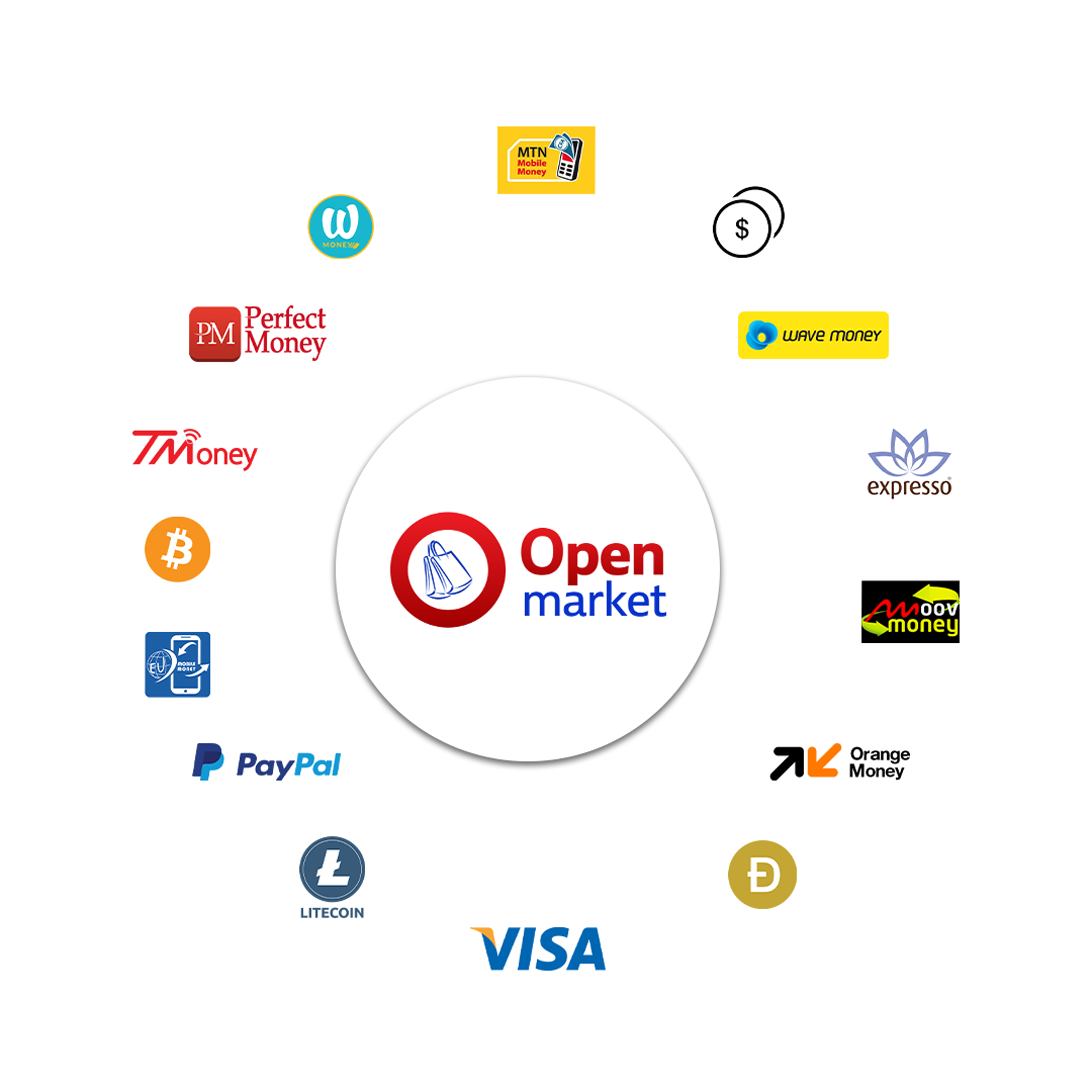 Open Market API Hero Light