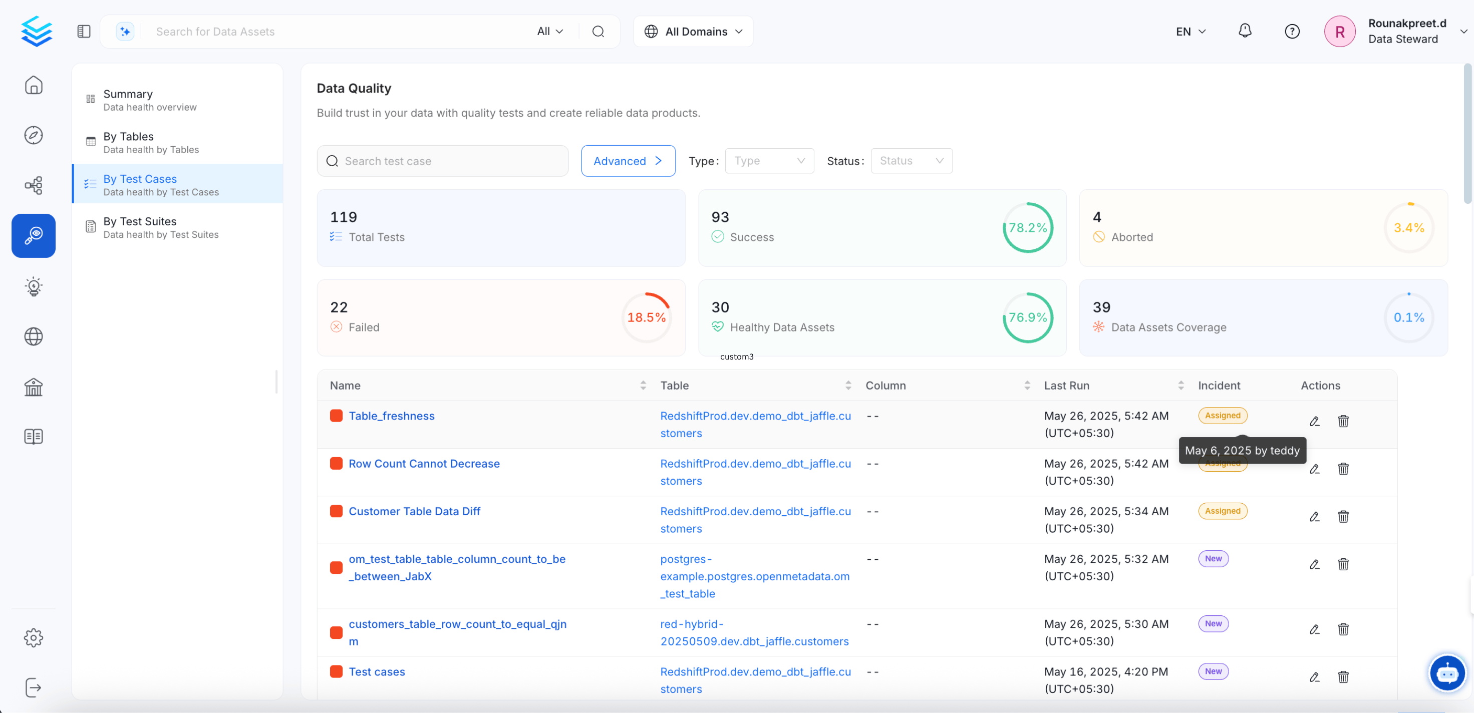 Test suite results table
