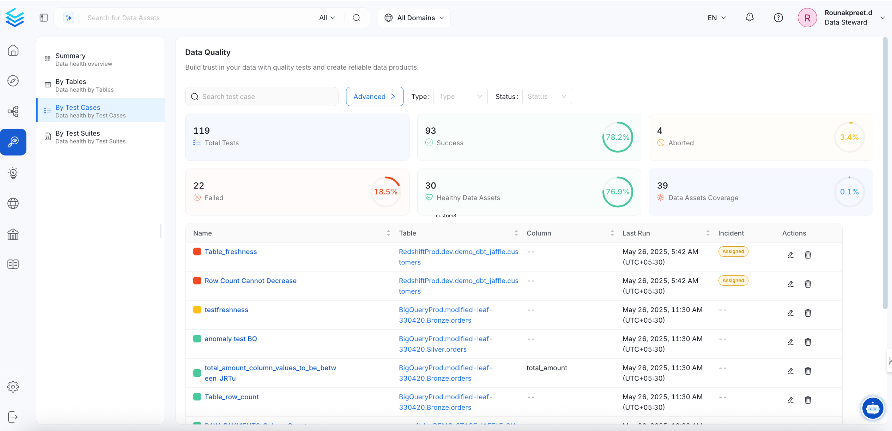 Test suite results table