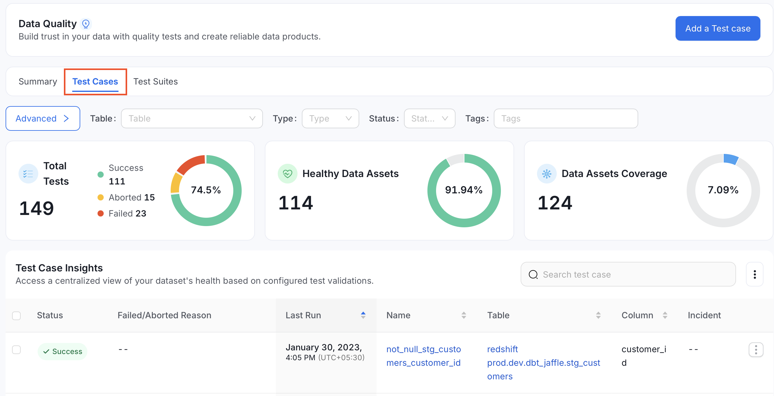 Test Cases Tab