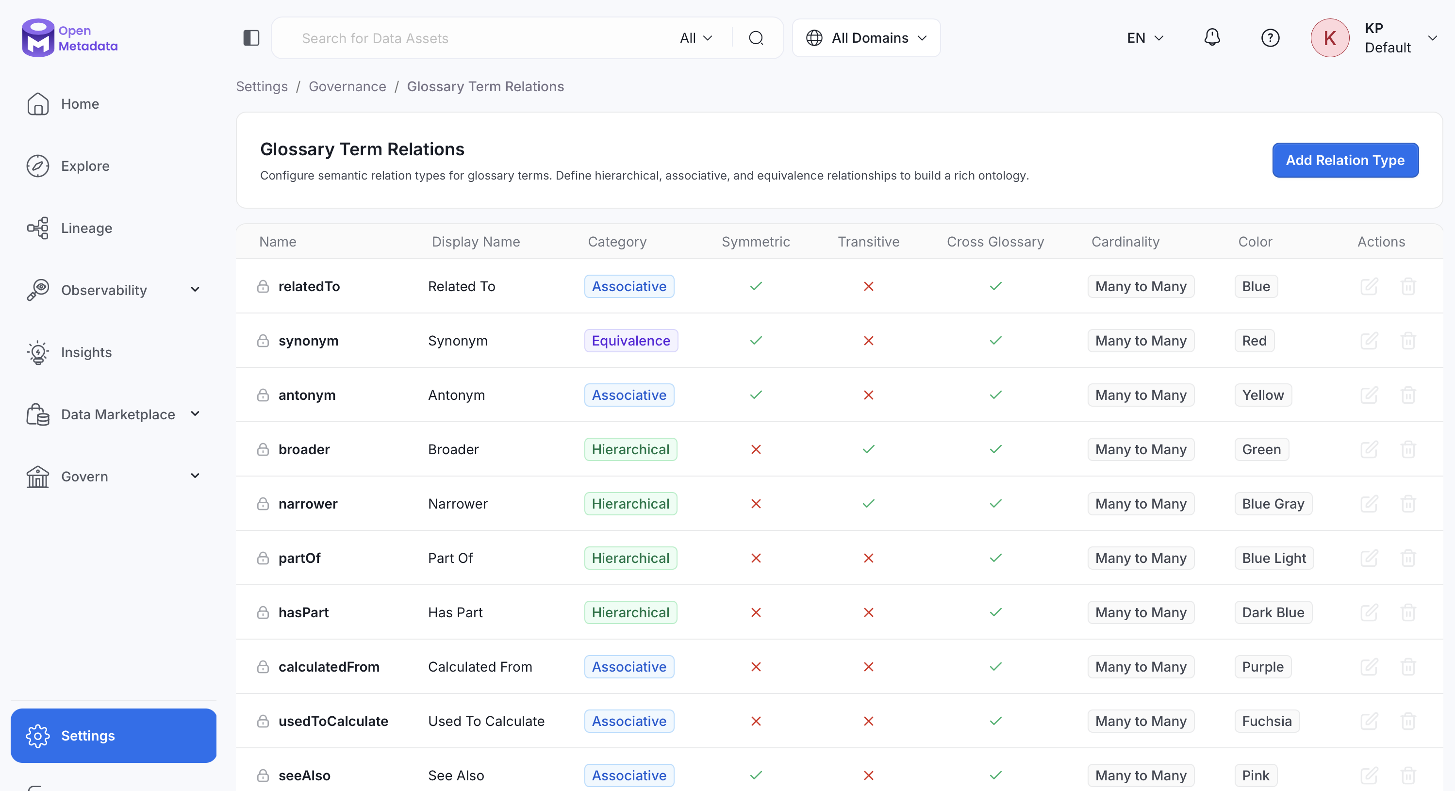 Glossary Term Relations settings page