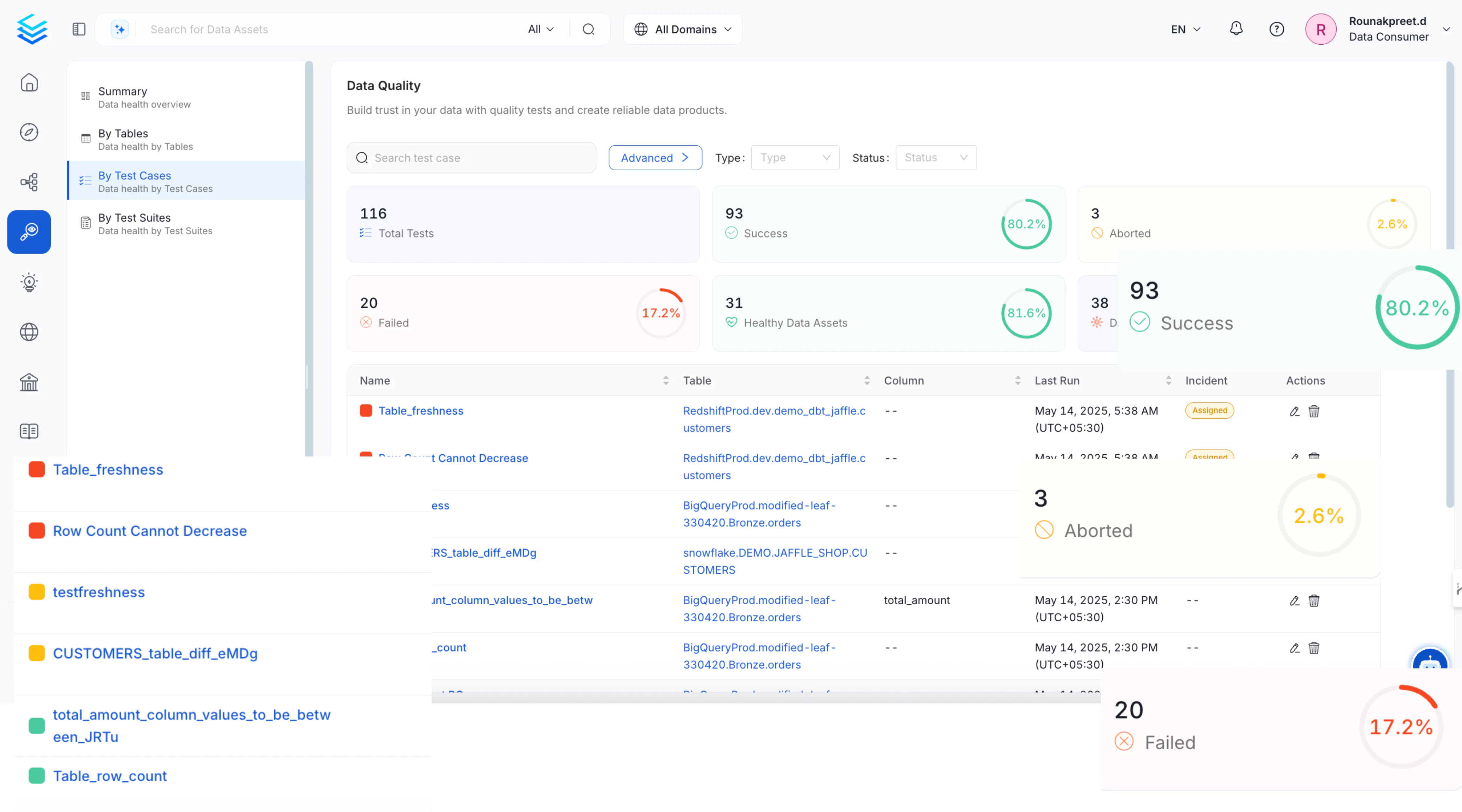 Profiler & Data Quality
