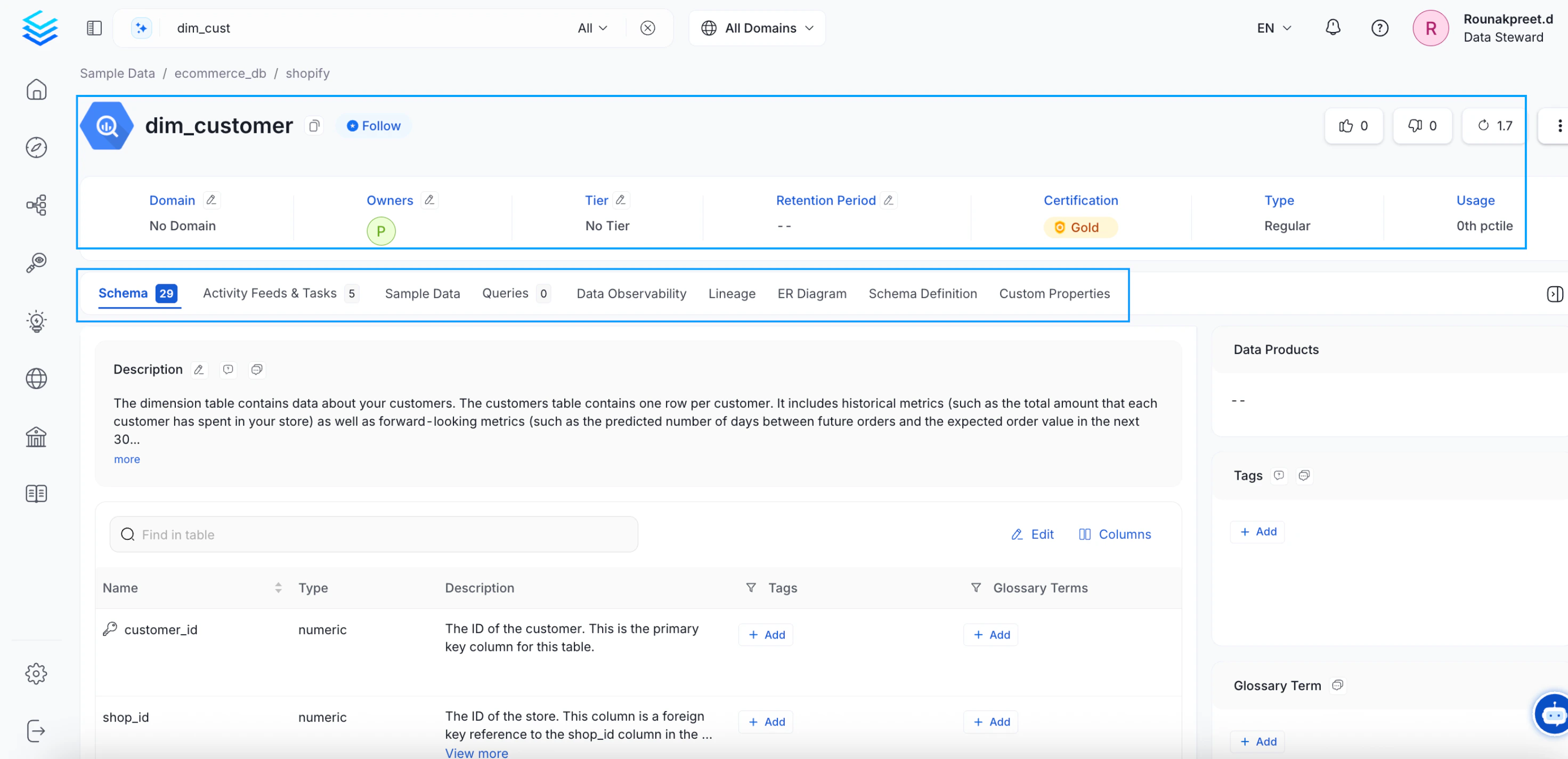 Overview of Data Assets