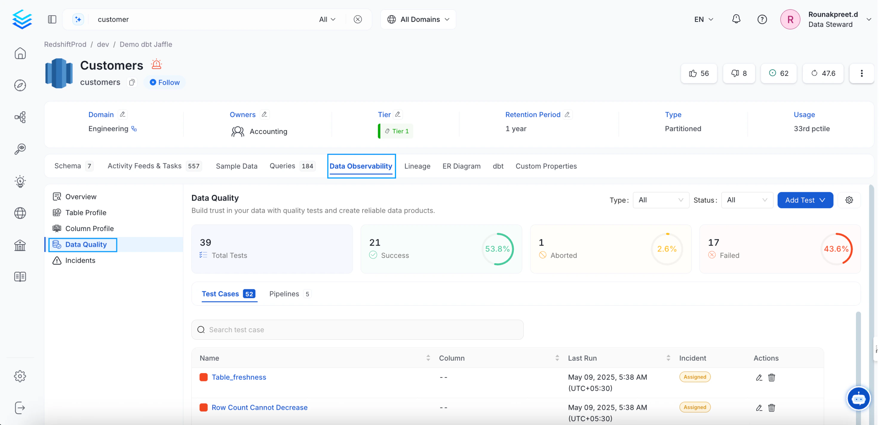 Data Observability