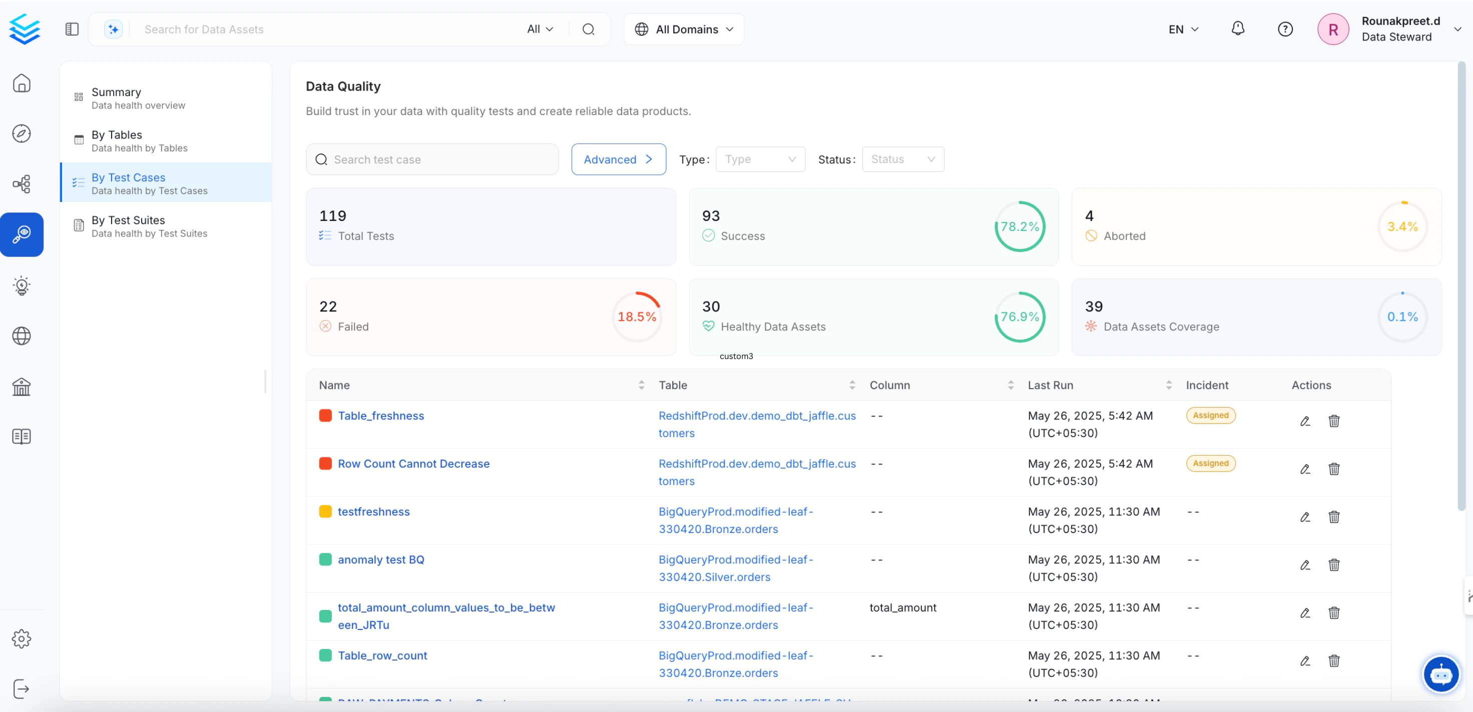 Test suite results table