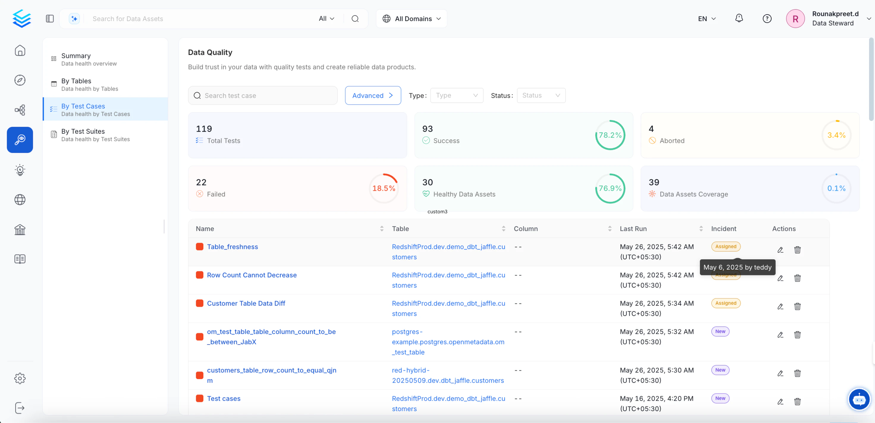 Test suite results table