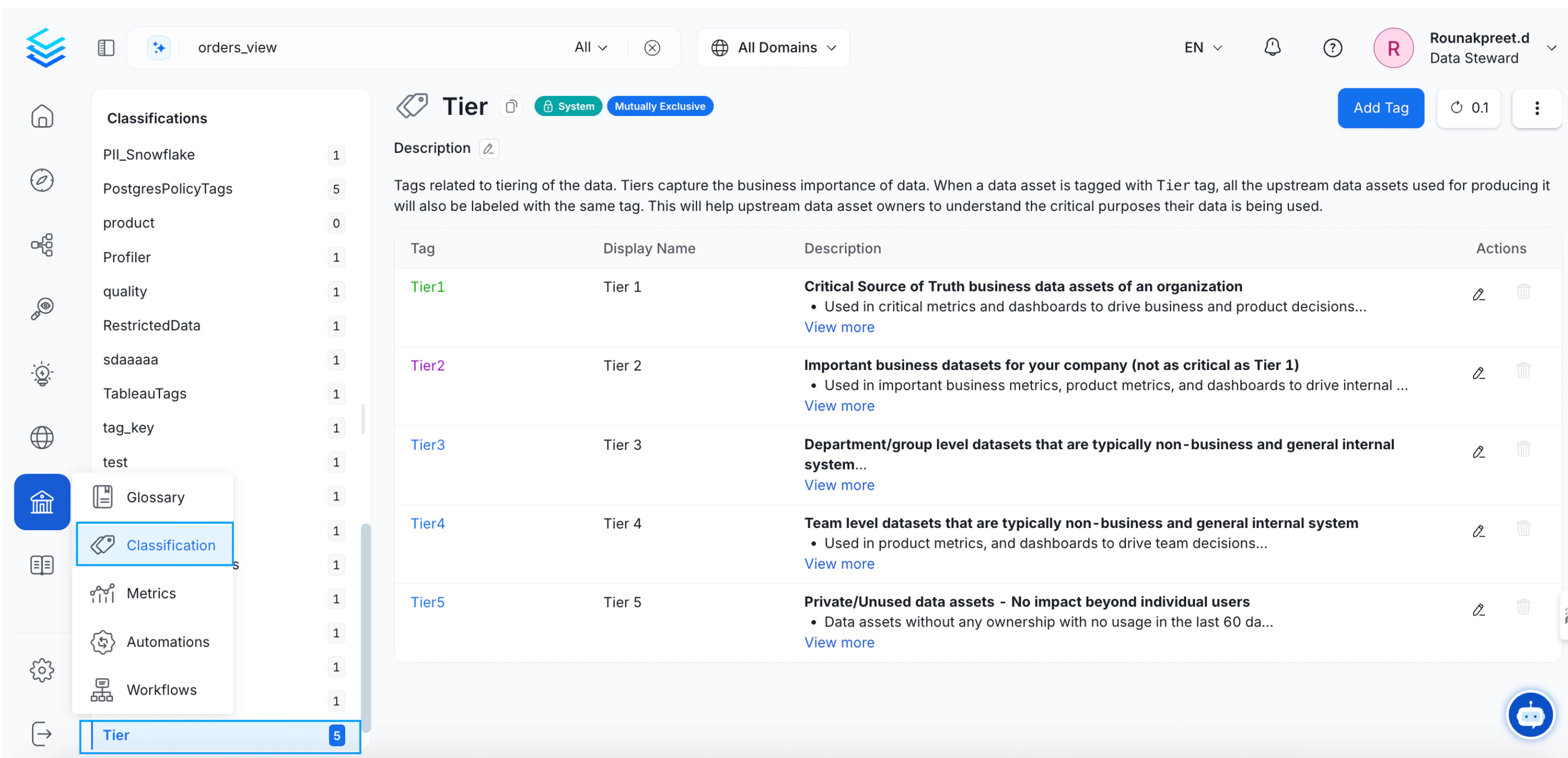 Classification Tags: Tiers