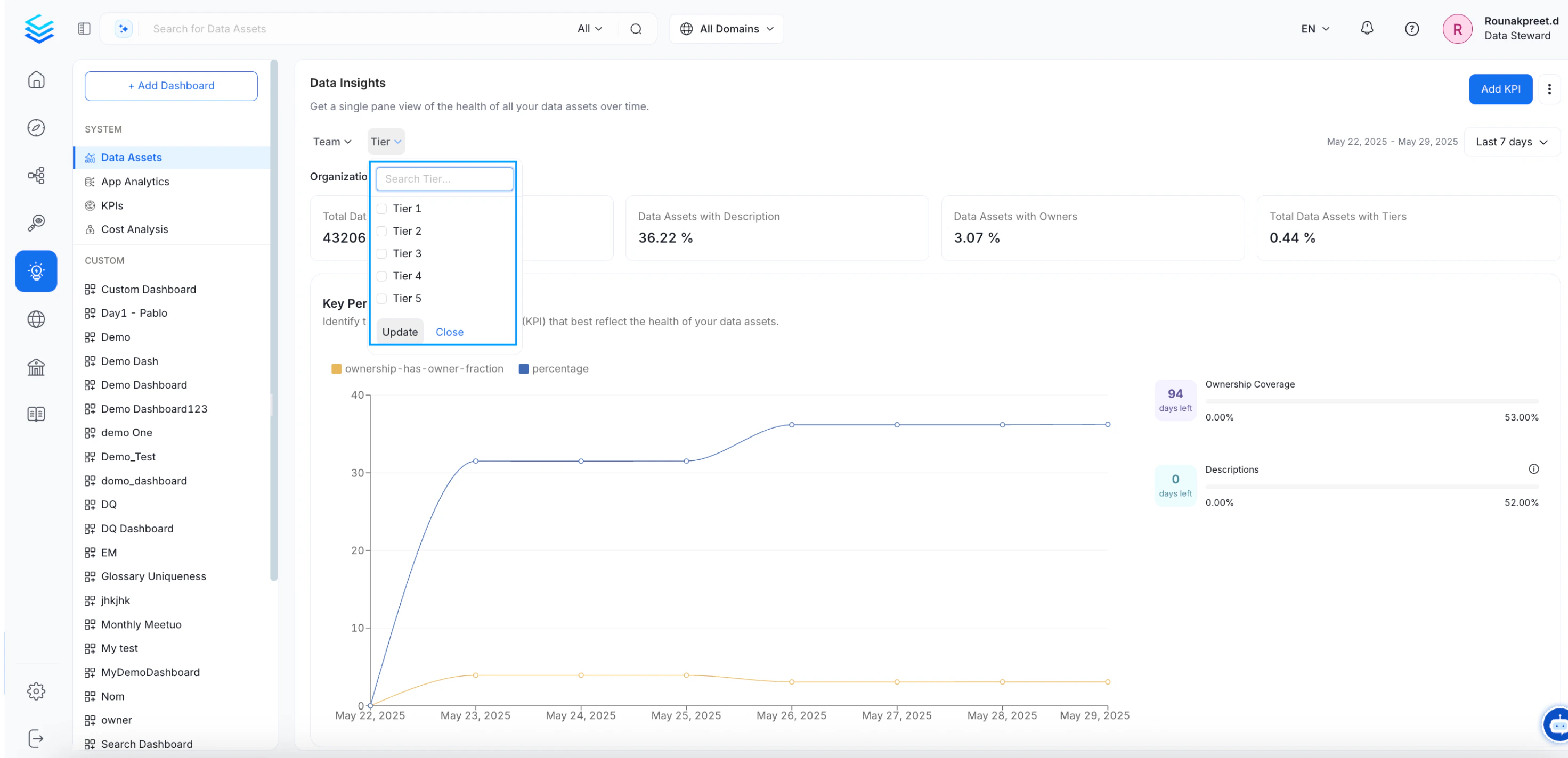 Data Insights Report Filter: Tier