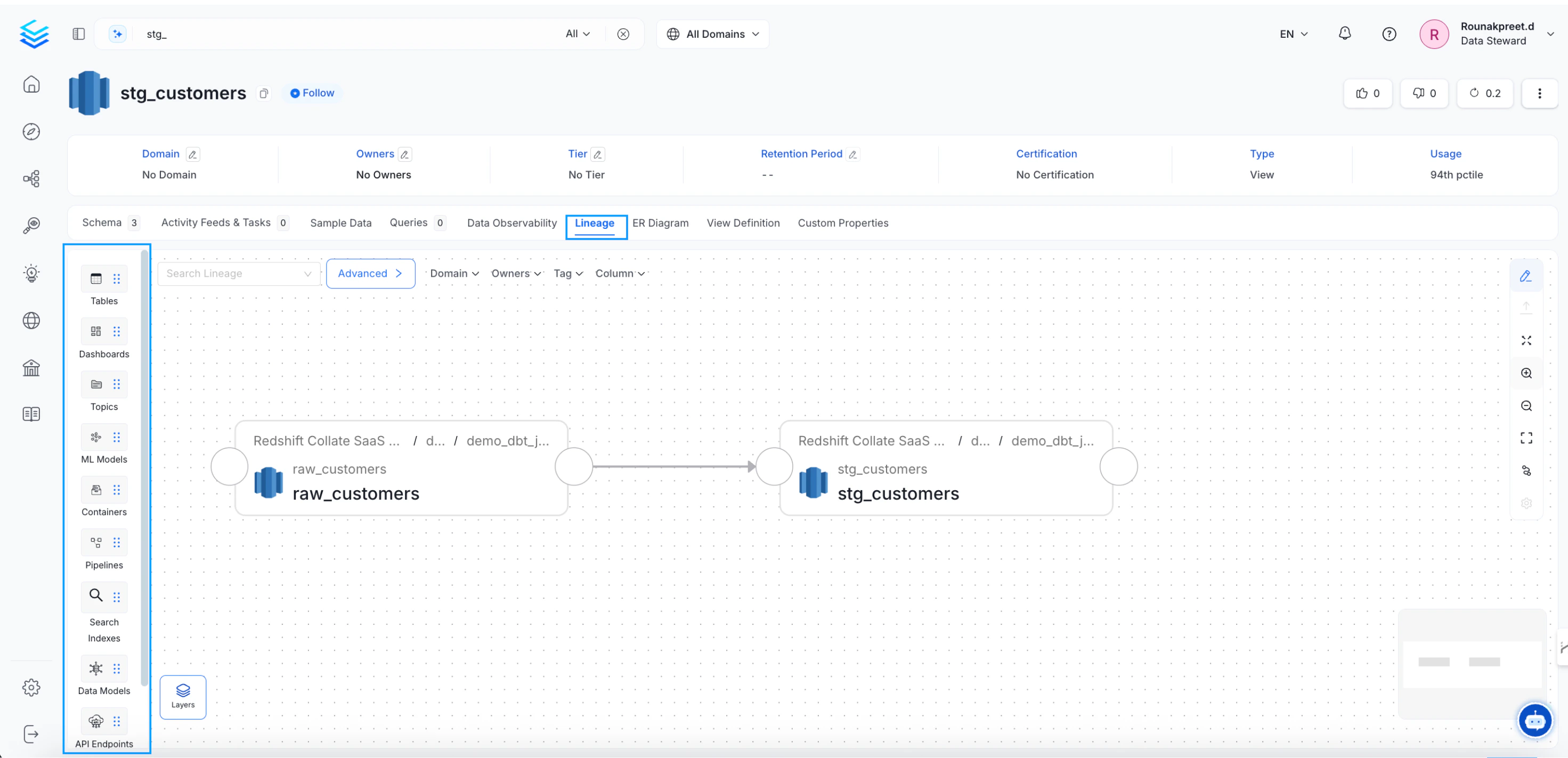Data Asset: Lineage Tab