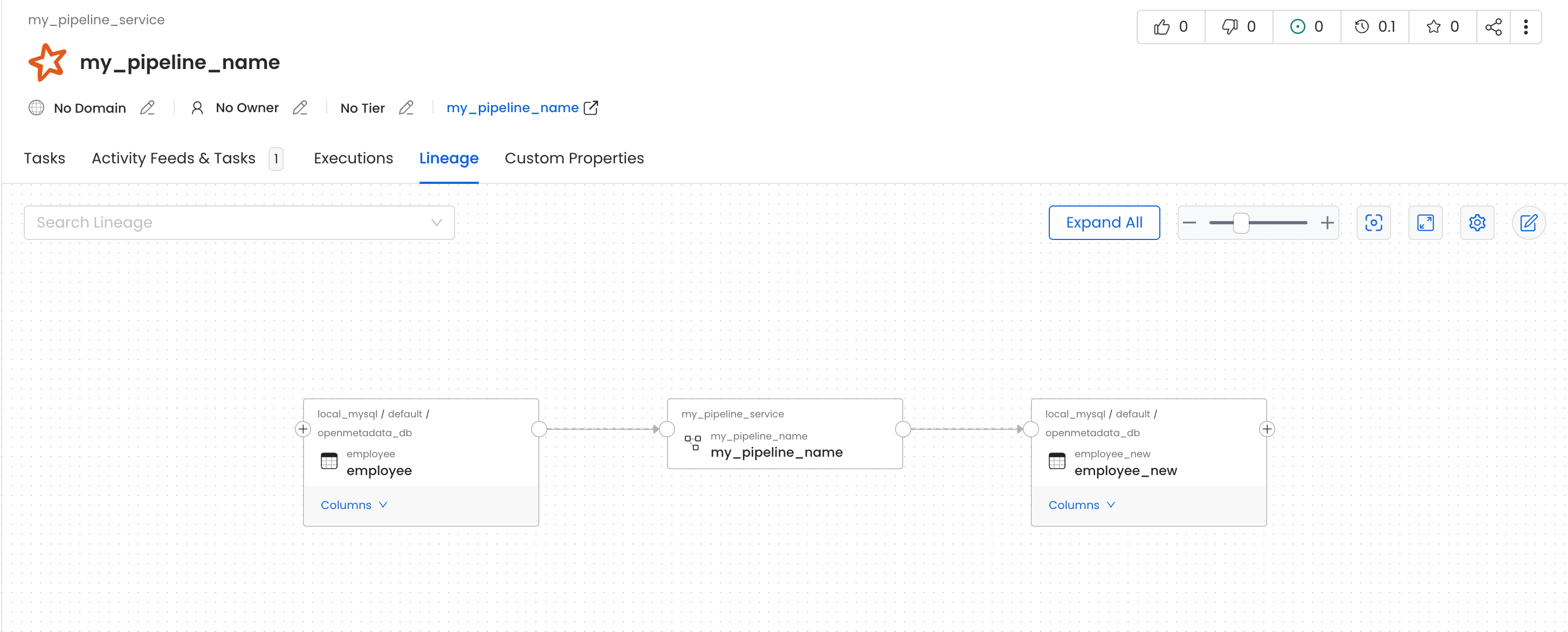 Spark Pipeline Lineage