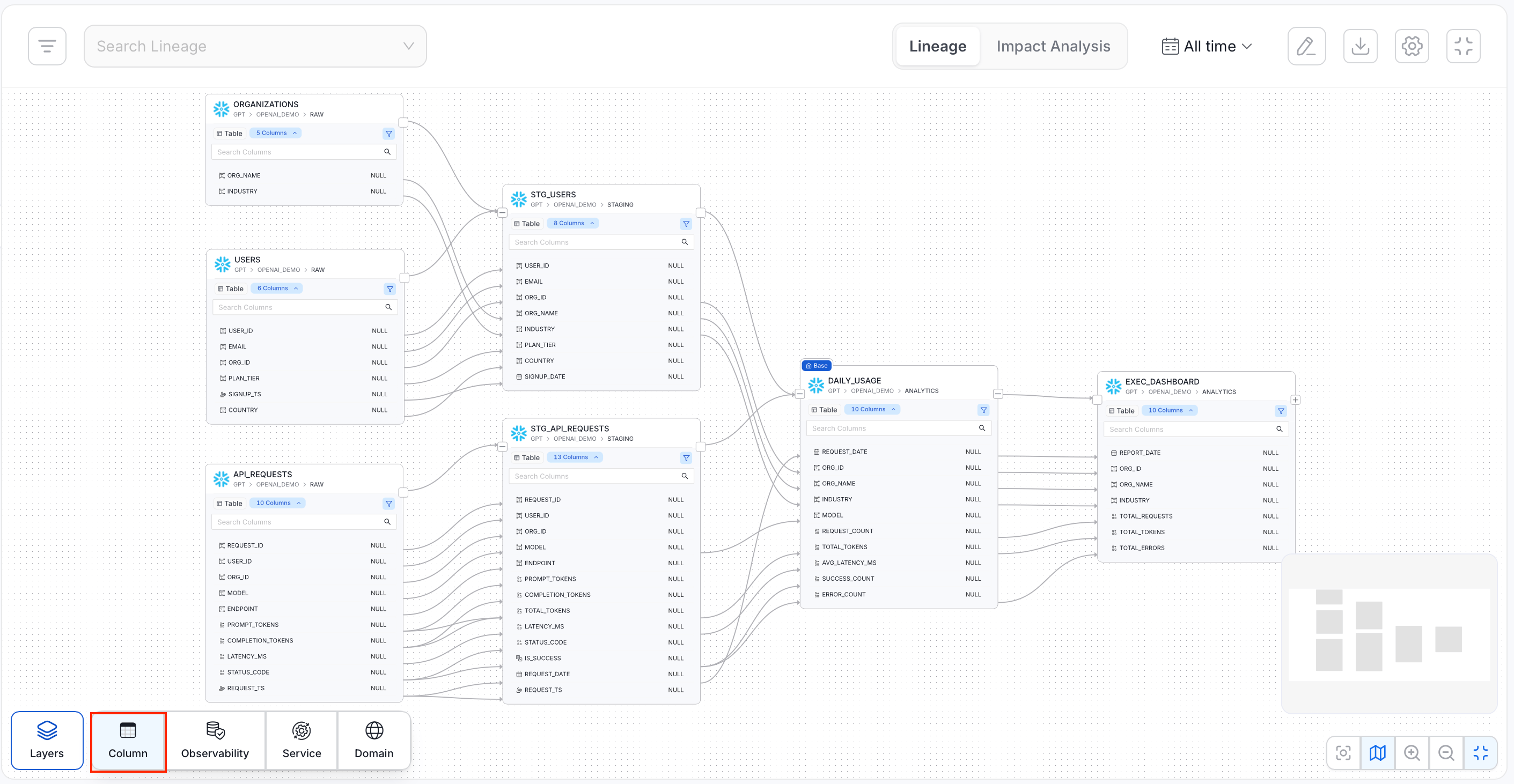 Column Layer in Lineage