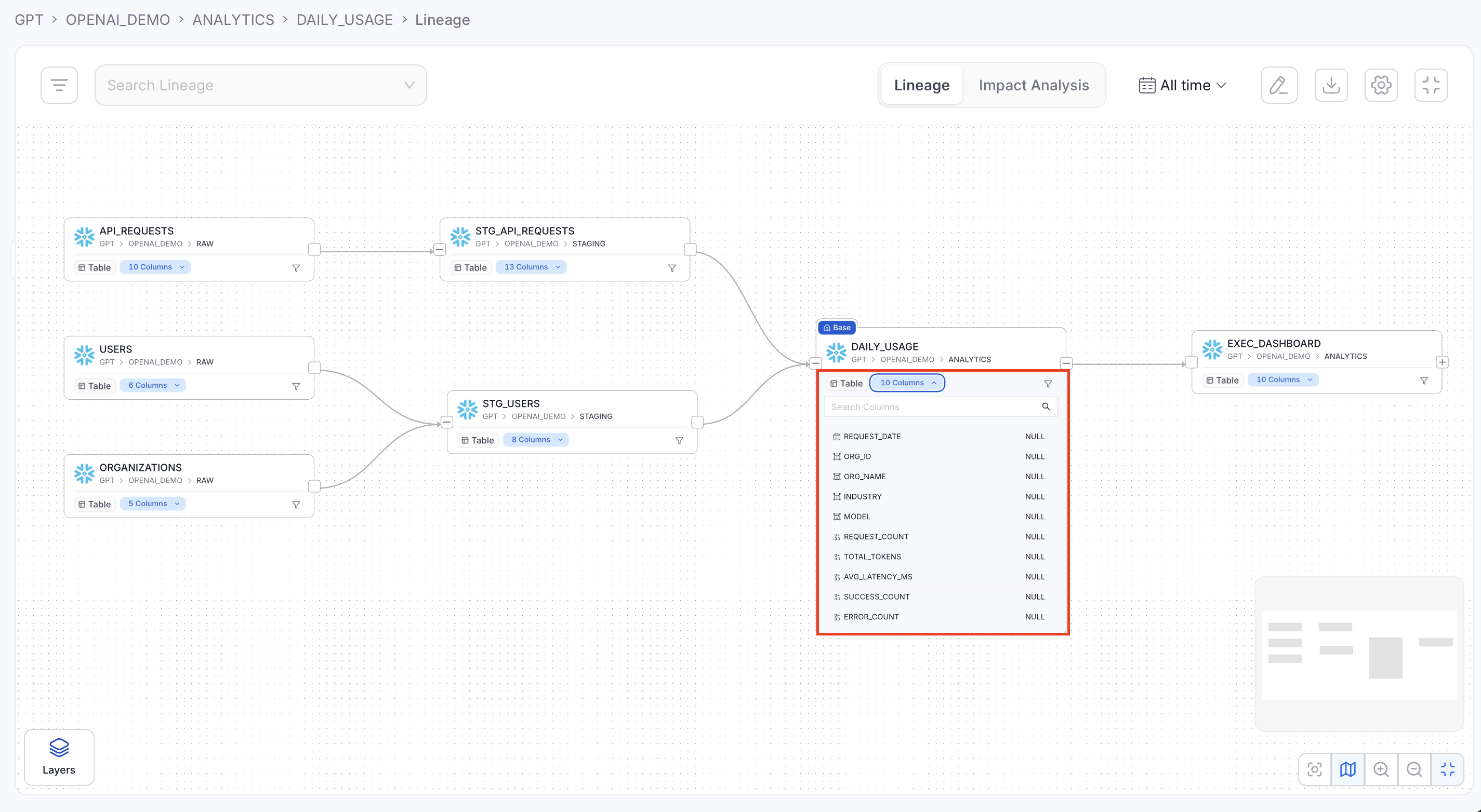 Data Lineage in OpenMetadata