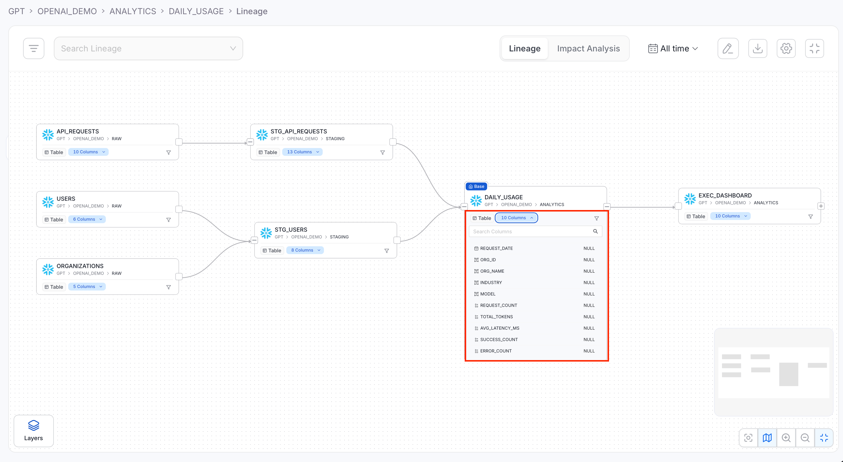 Data Lineage in OpenMetadata