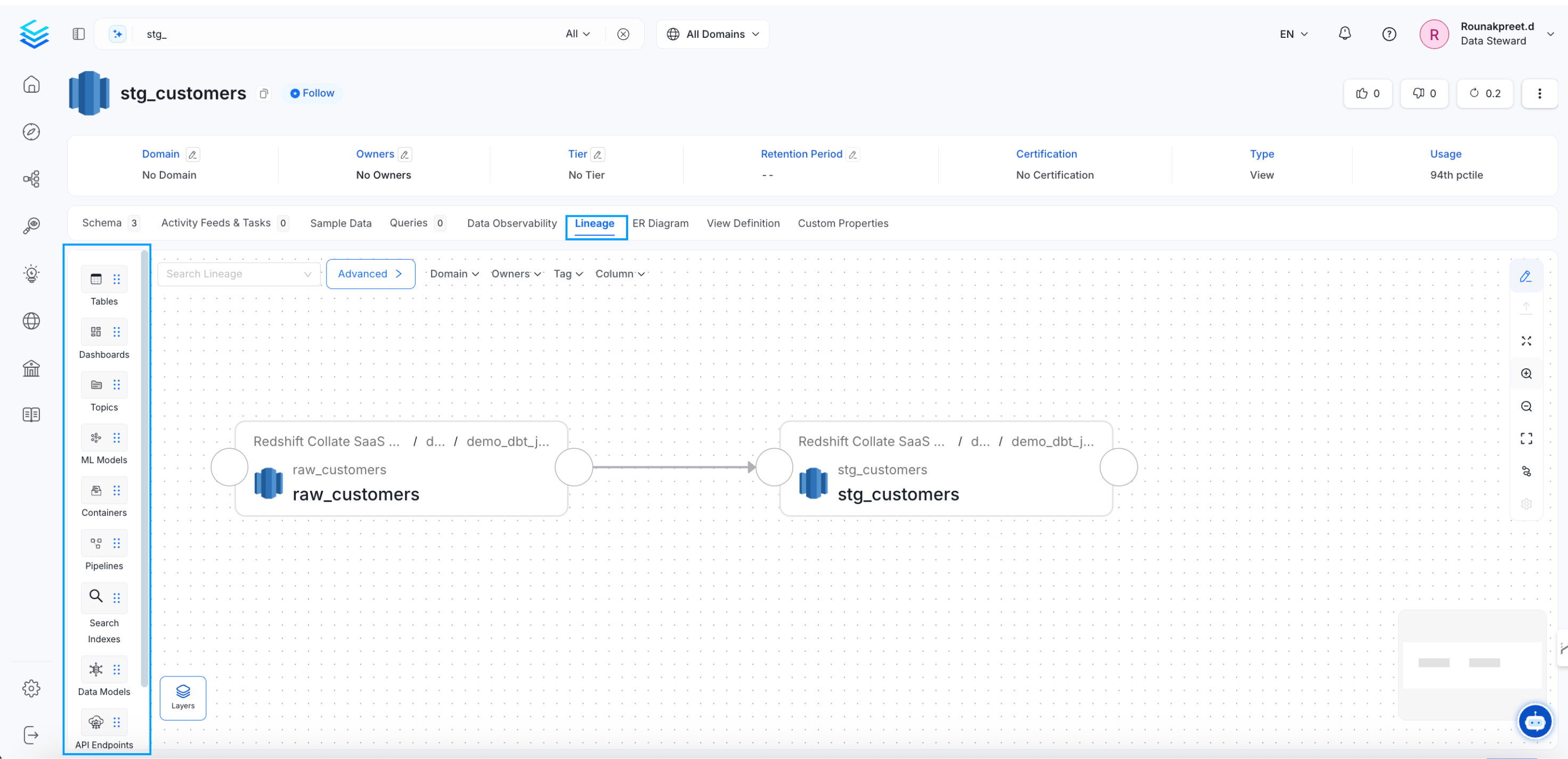 Data Asset: Lineage Tab