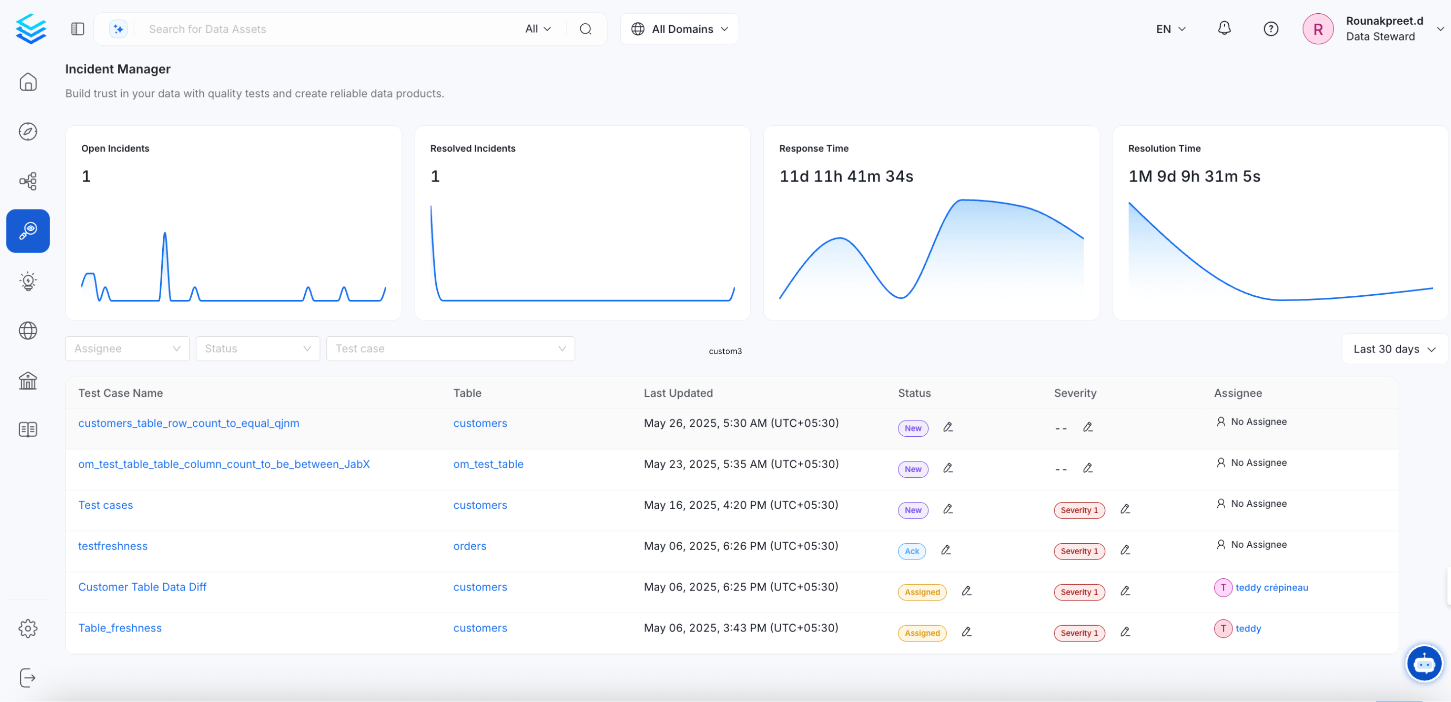 Incident Manager Dashboard