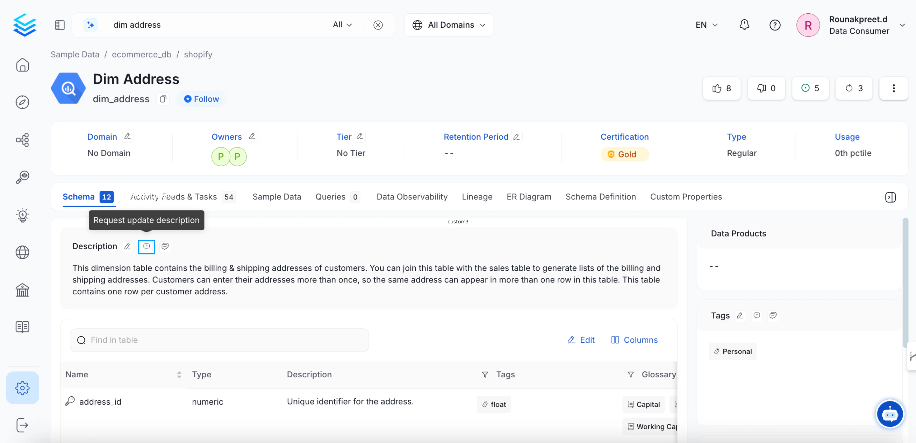 Request for Data Asset Description