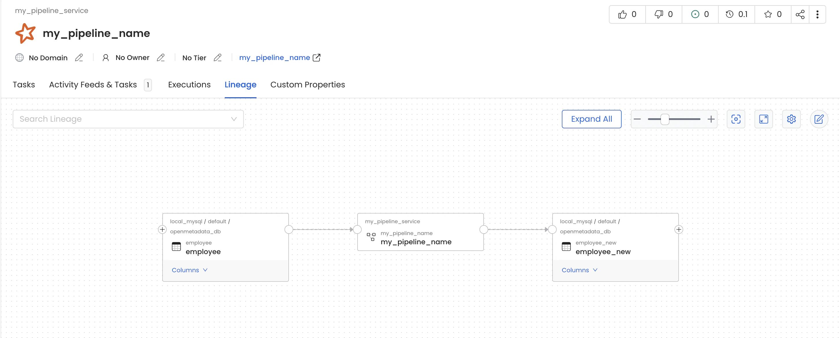 Spark Pipeline Lineage