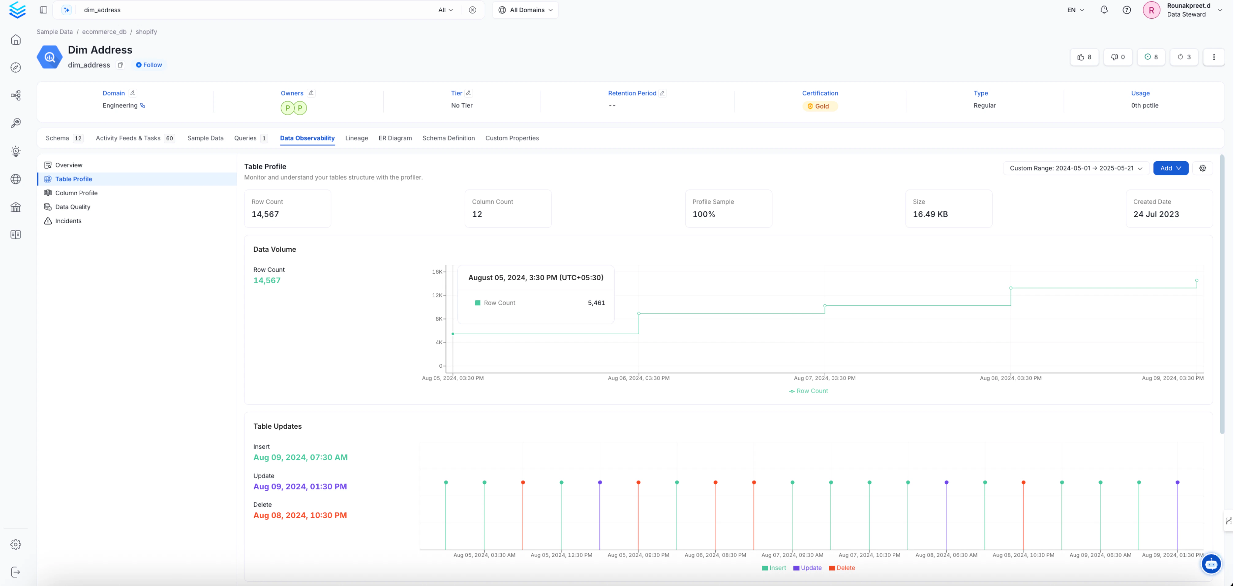 Table profile summary page