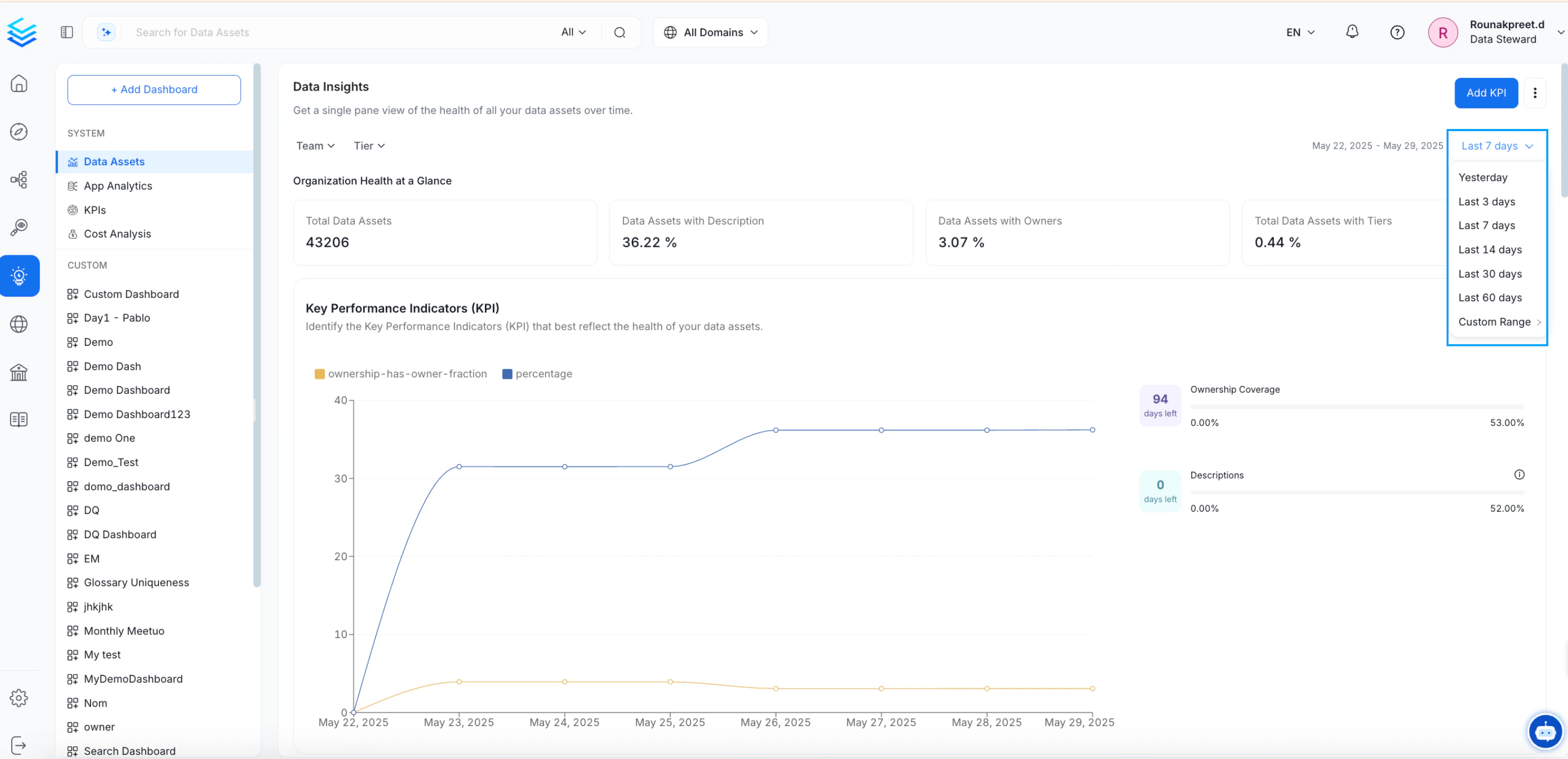 Data Insights Report Filter: Time