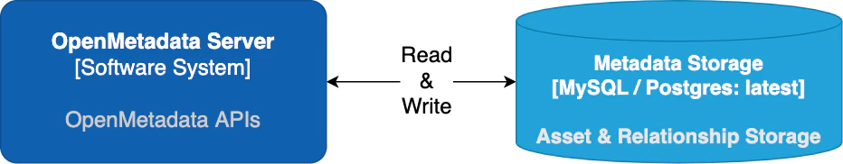 simple architecture