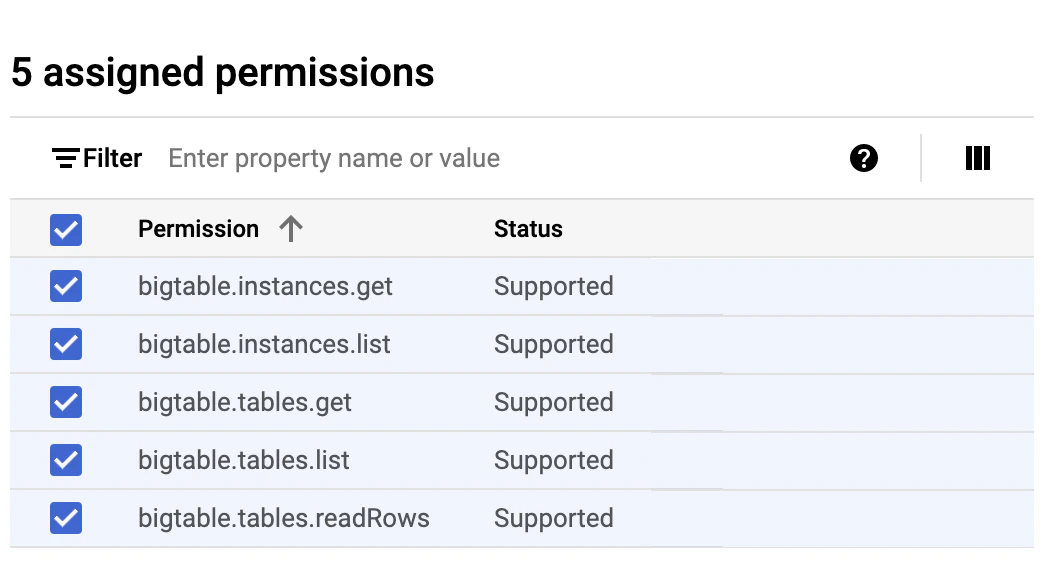 Add Permissions