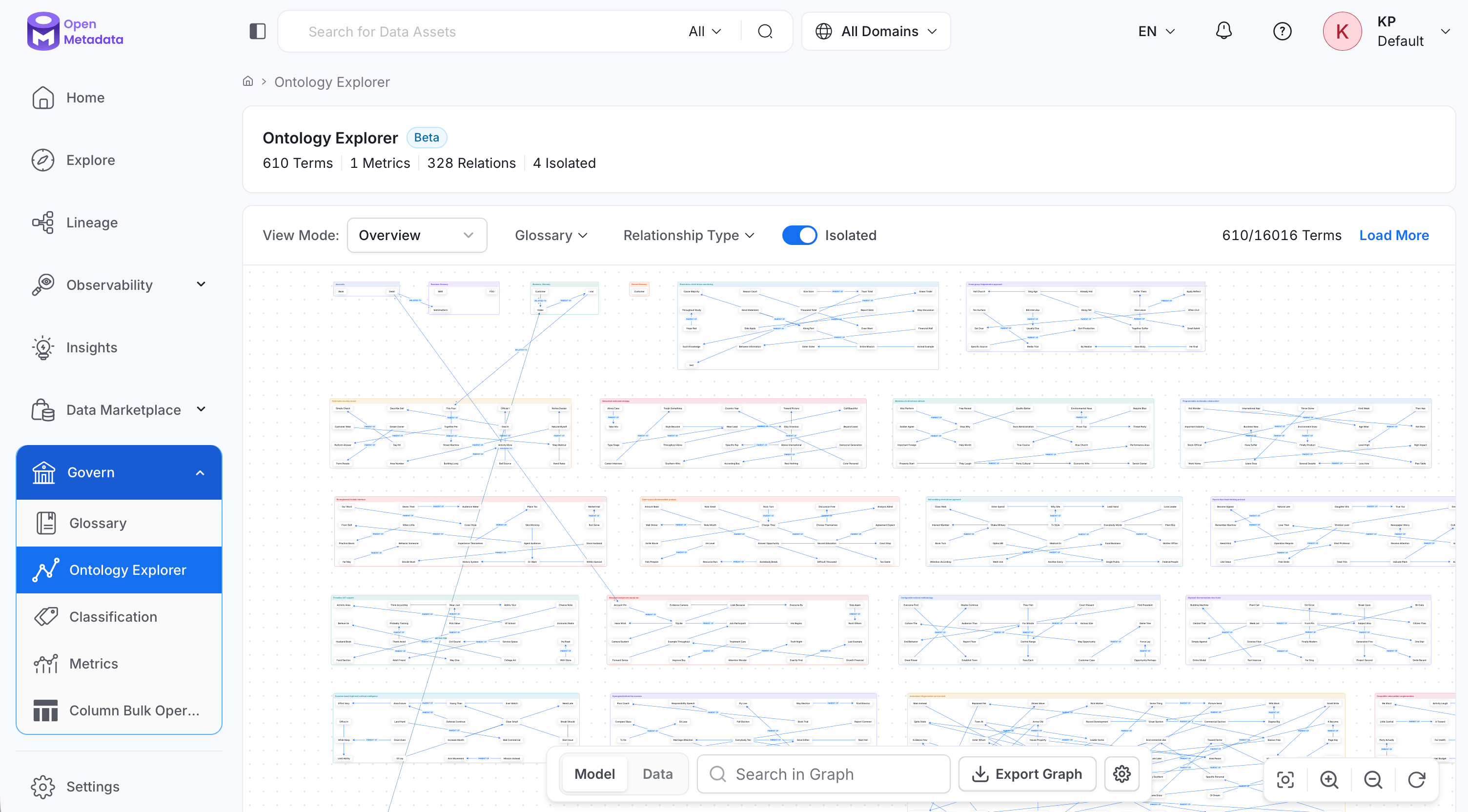 Ontology Explorer overview graph