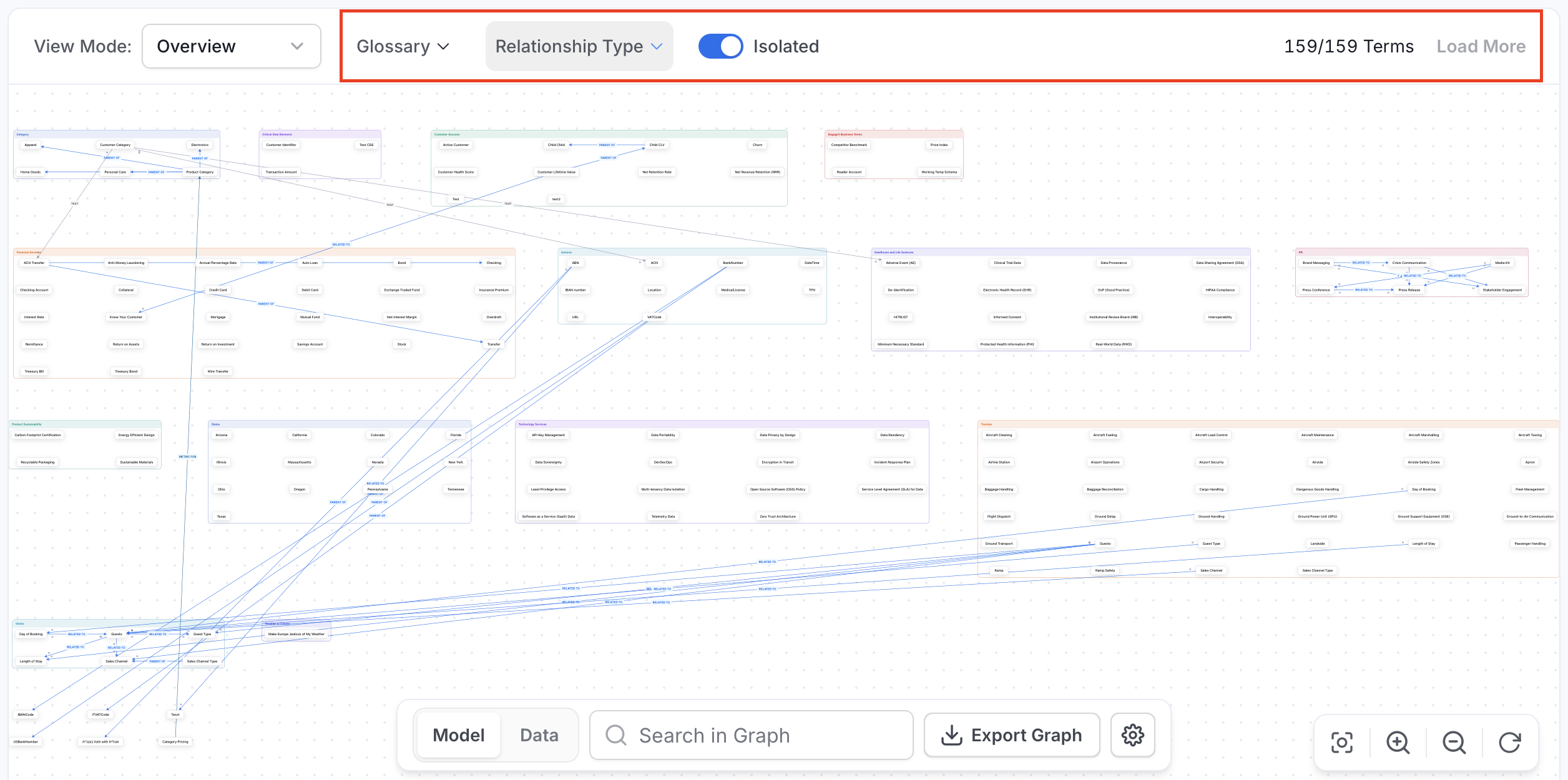 Ontology Explorer filtering toolbar