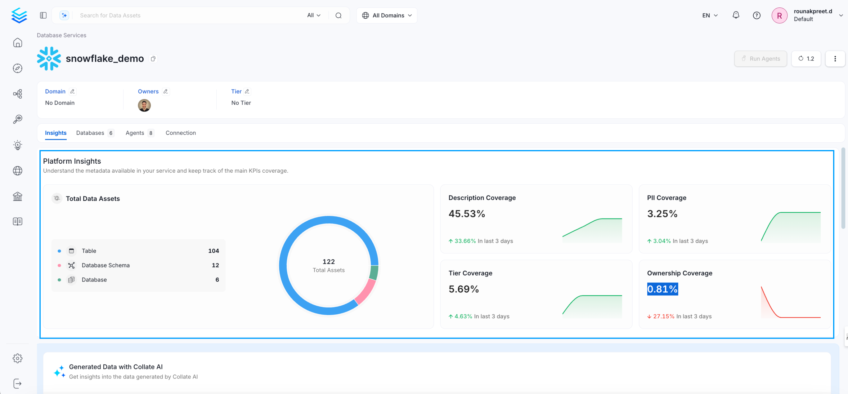 Platform Insights