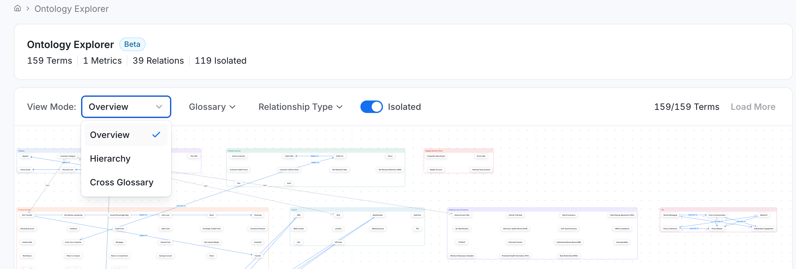 Ontology Explorer View Mode options