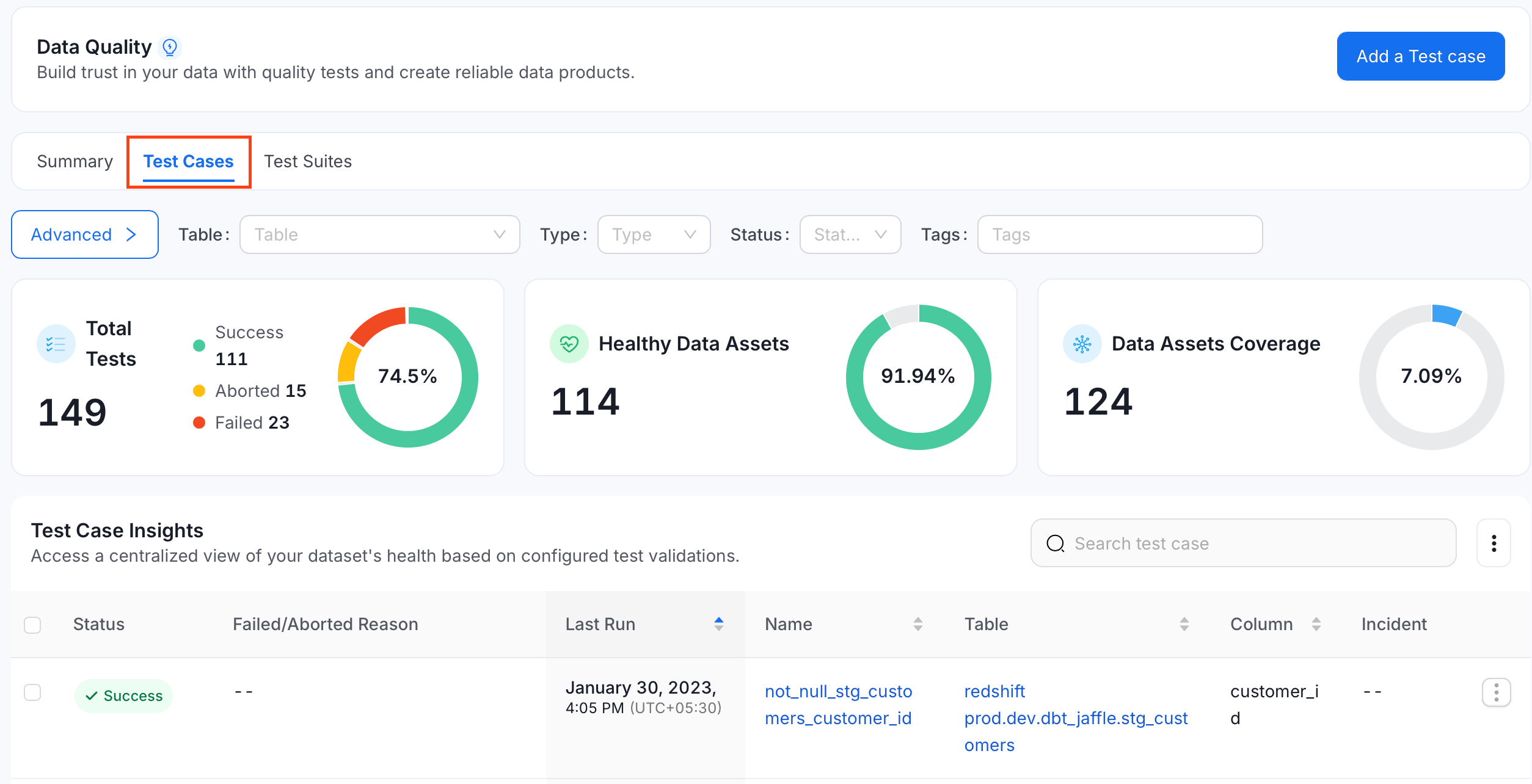 Test Cases Tab