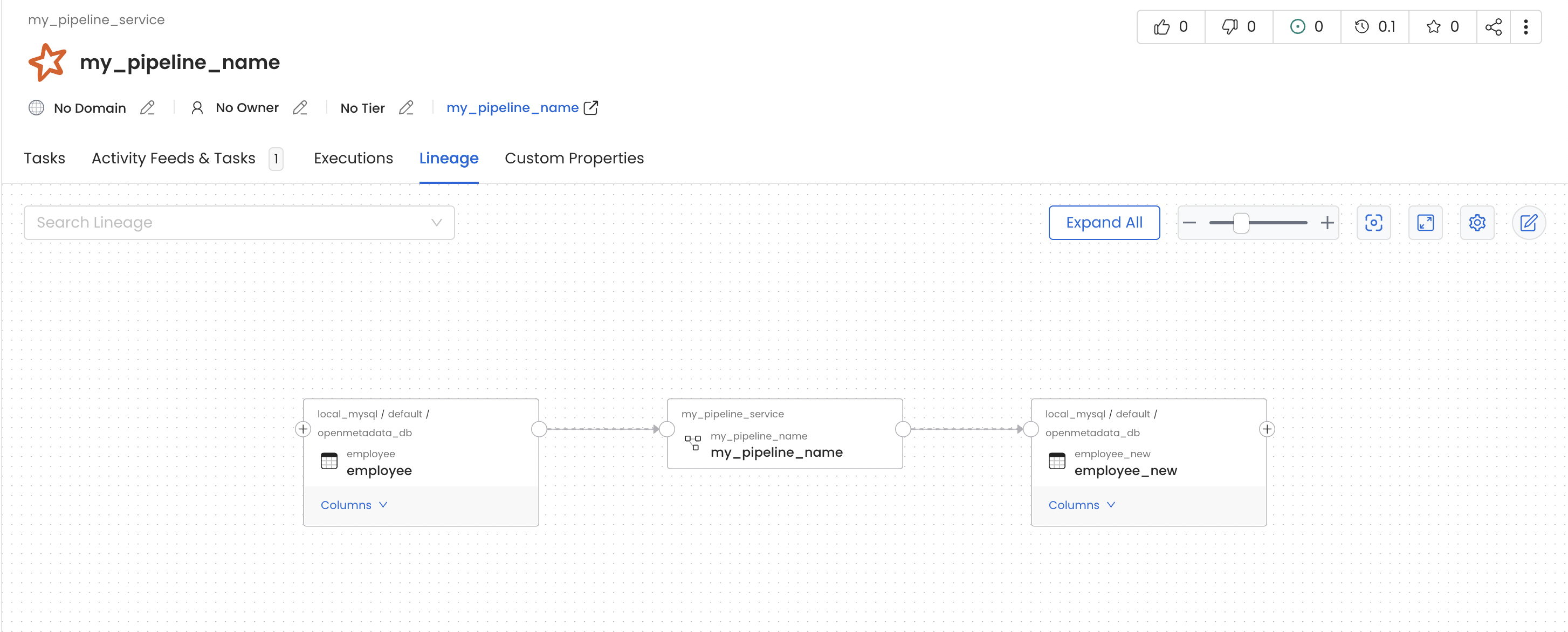 Spark Pipeline Lineage